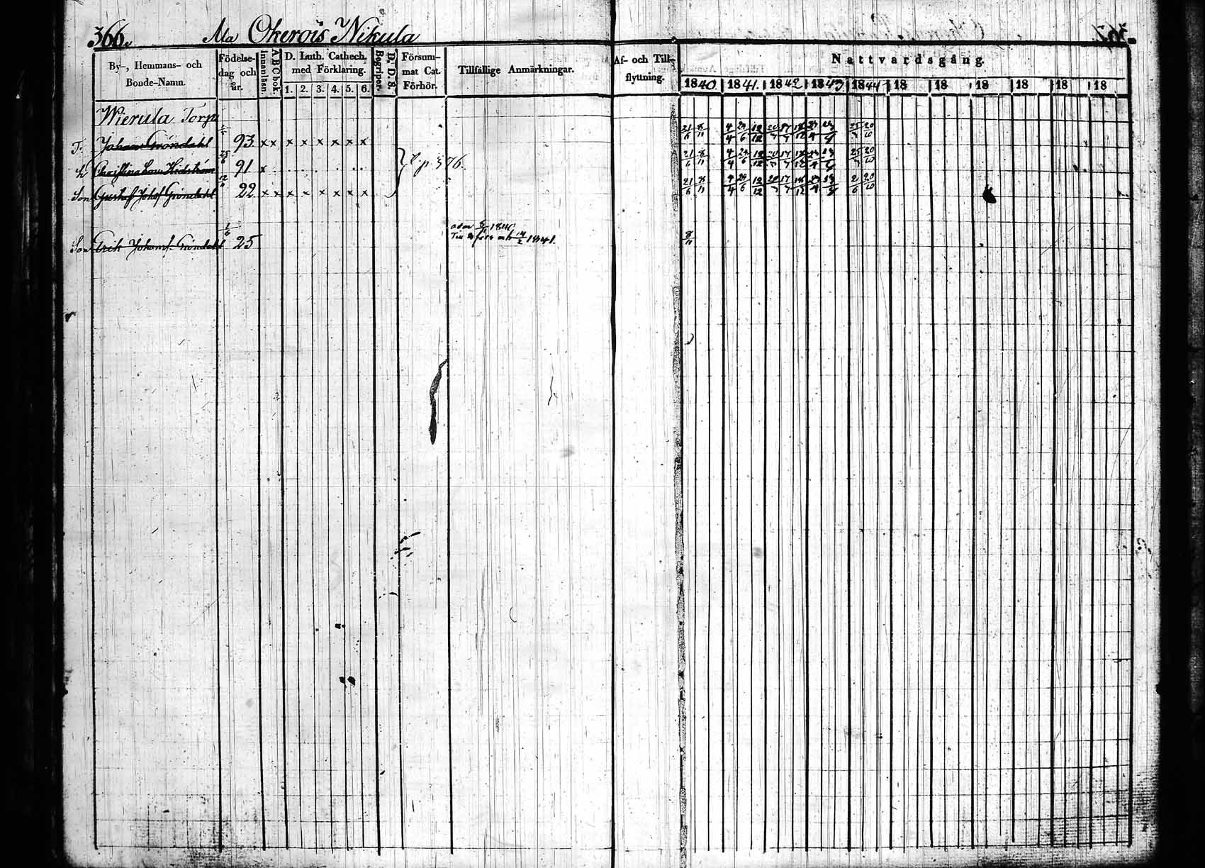 [ ../kirjat/Kirkonkirjat/hollola/rippikirja_1840-1850_tk296_rk28/kuvat/372.jpg ]