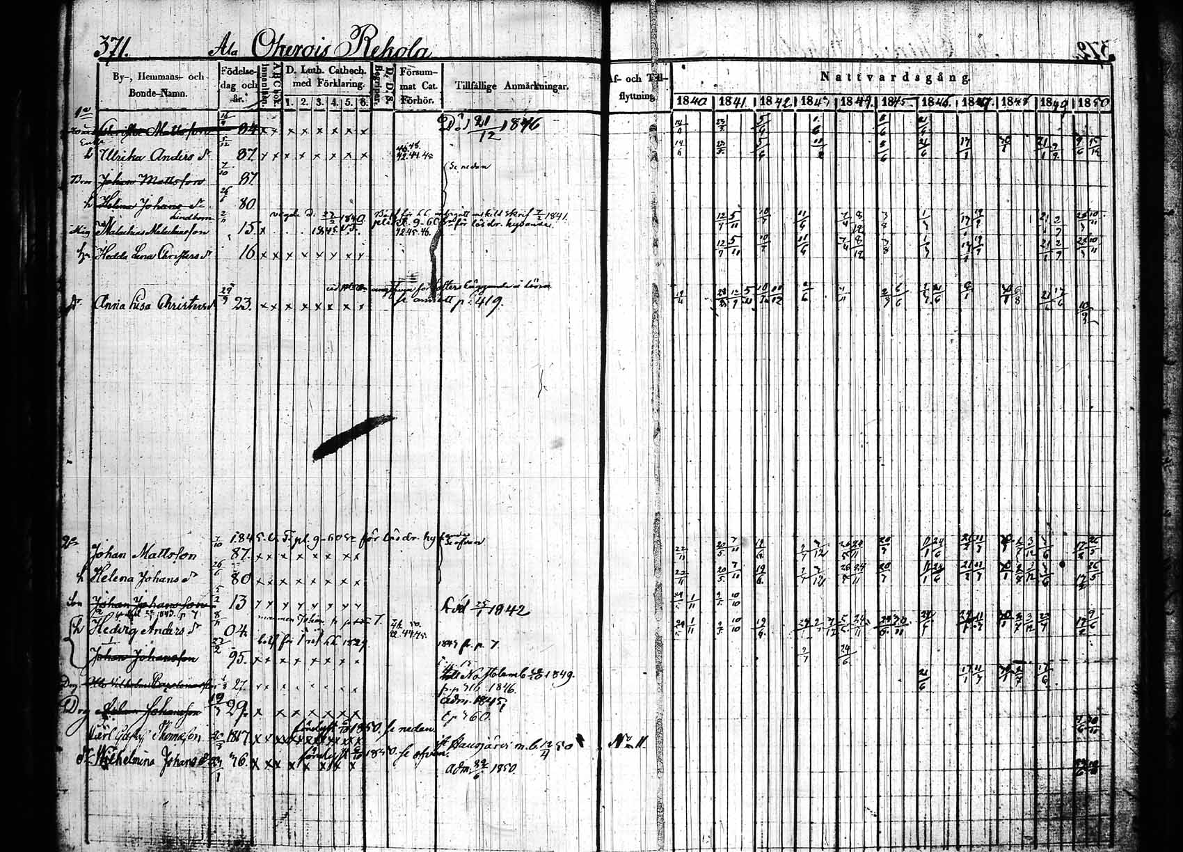 [ ../kirjat/Kirkonkirjat/hollola/rippikirja_1840-1850_tk296_rk28/kuvat/377.jpg ]