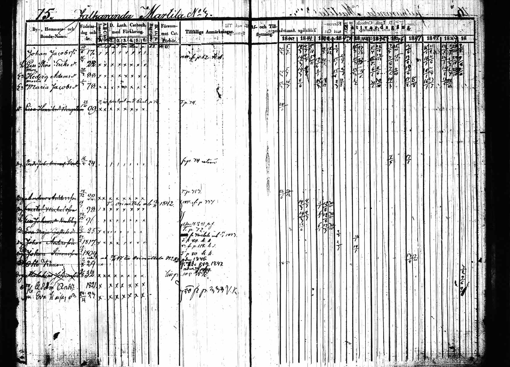 [ ../kirjat/Kirkonkirjat/hollola/rippikirja_1840-1850_tk296_rk28/kuvat/79.jpg ]