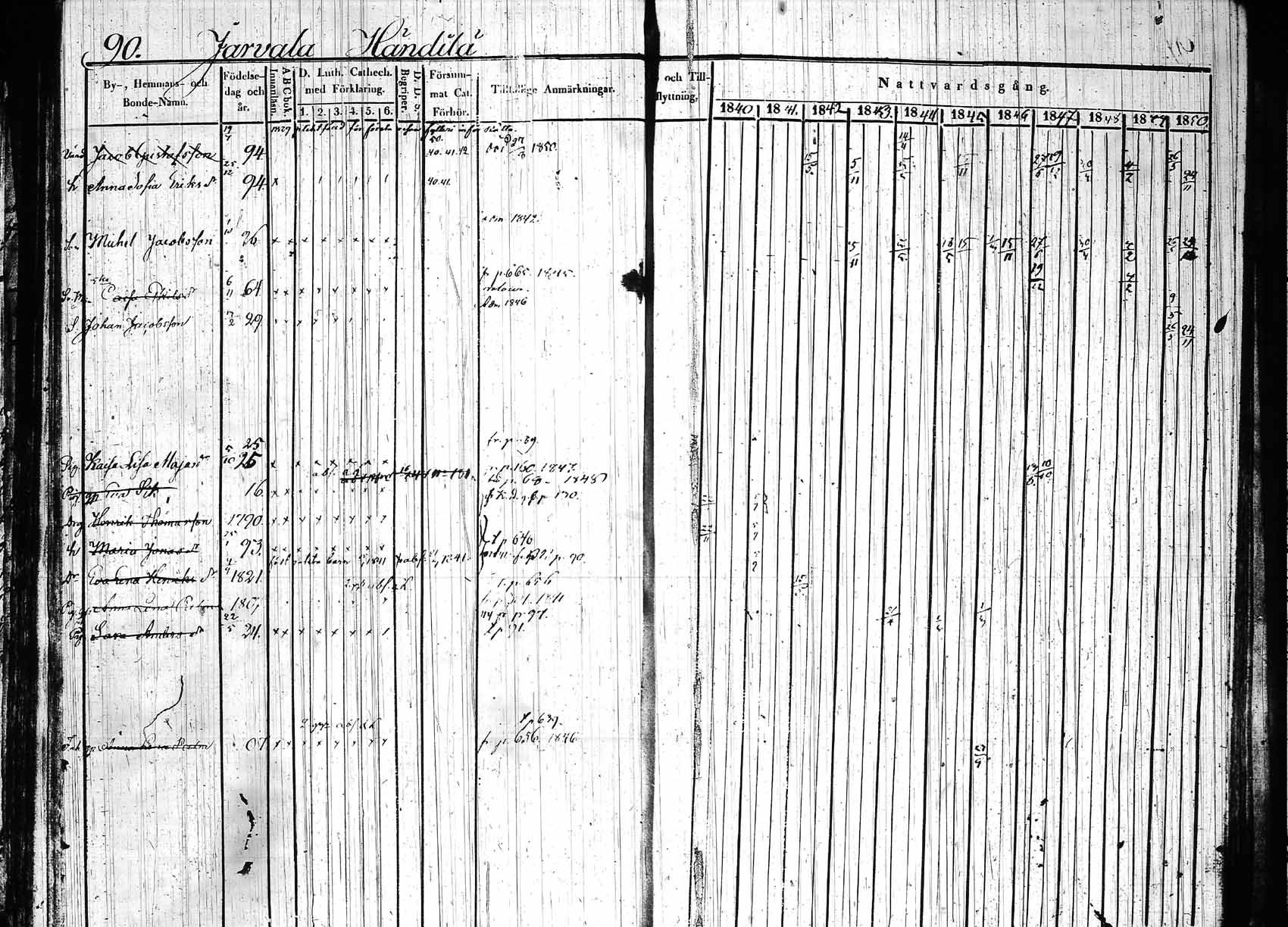 [ ../kirjat/Kirkonkirjat/hollola/rippikirja_1840-1850_tk296_rk28/kuvat/94.jpg ]