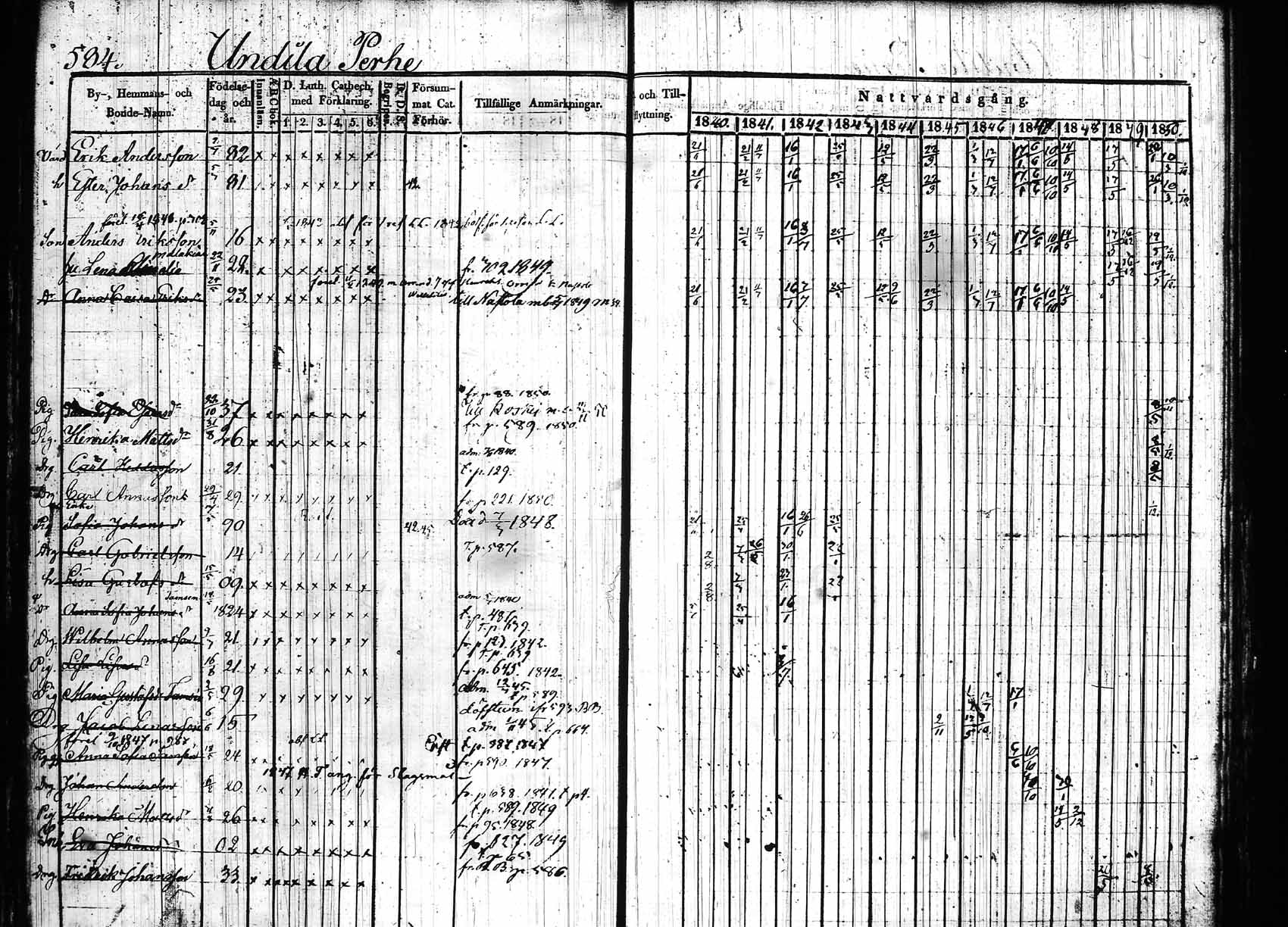 [ ../kirjat/Kirkonkirjat/hollola/rippikirja_1840-1850_tk296_rk30a/kuvat/178.jpg ]