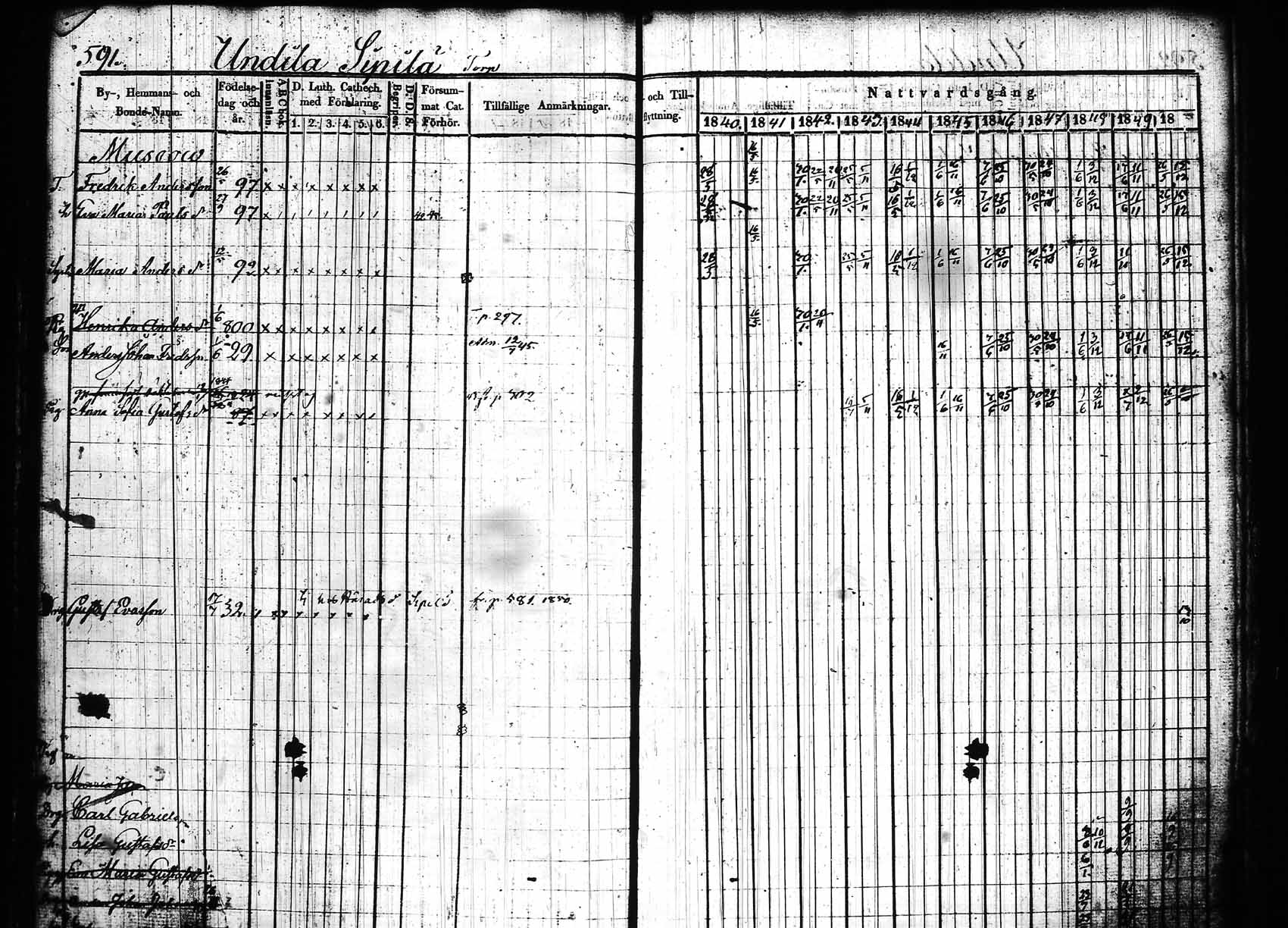 [ ../kirjat/Kirkonkirjat/hollola/rippikirja_1840-1850_tk296_rk30a/kuvat/187.jpg ]