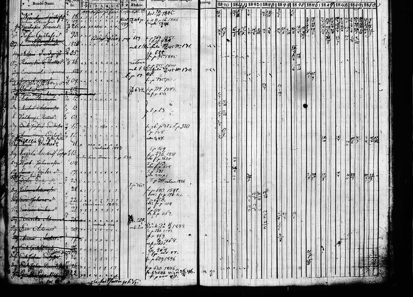 [ ../kirjat/Kirkonkirjat/hollola/rippikirja_1840-1850_tk296_rk30a/kuvat/215.jpg ]