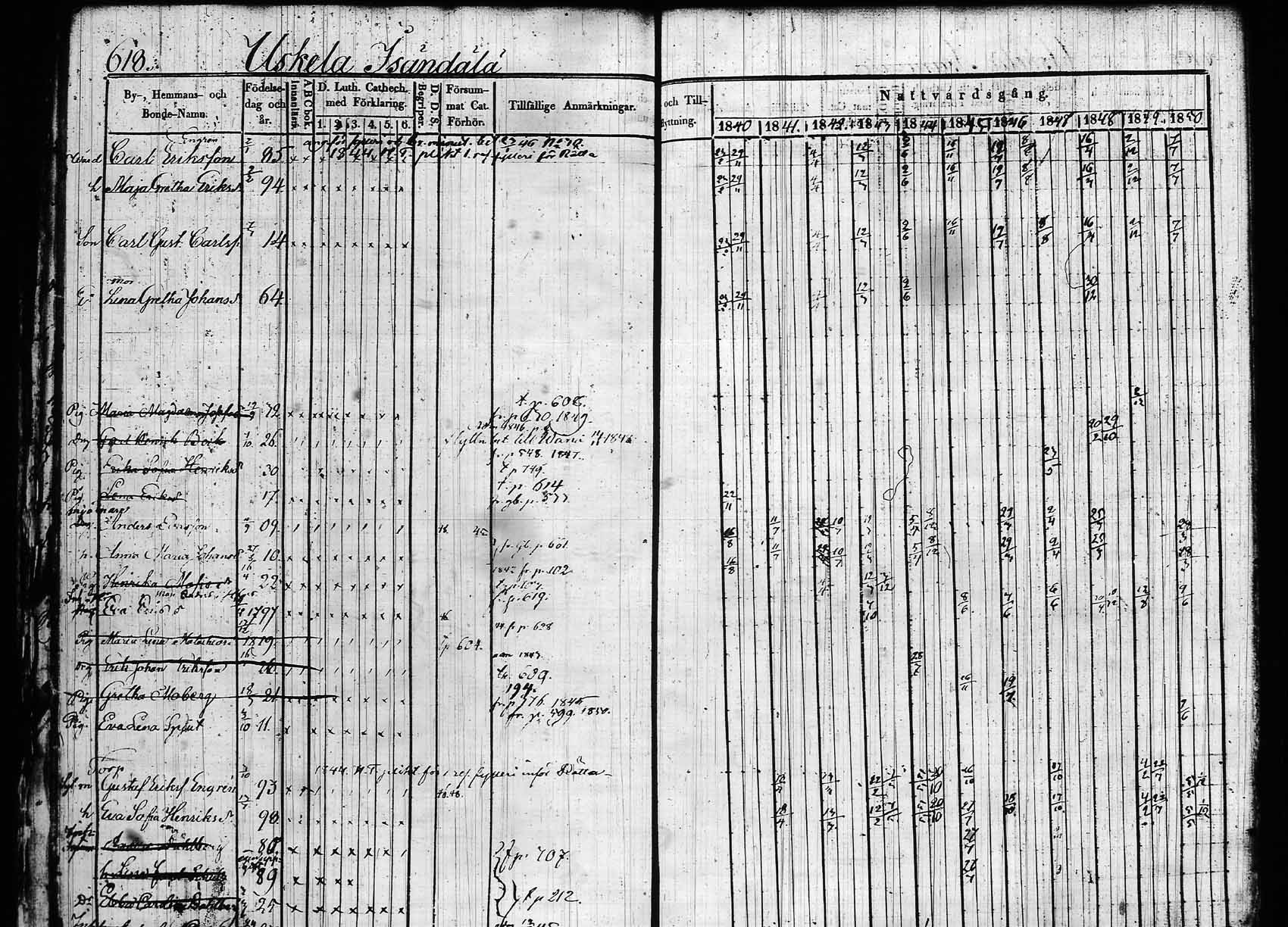 [ ../kirjat/Kirkonkirjat/hollola/rippikirja_1840-1850_tk296_rk30a/kuvat/219.jpg ]