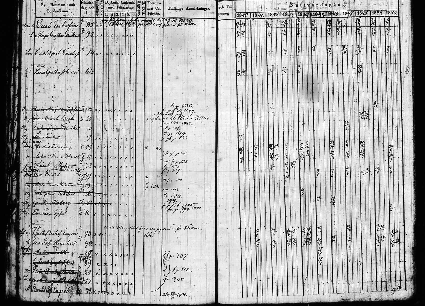[ ../kirjat/Kirkonkirjat/hollola/rippikirja_1840-1850_tk296_rk30a/kuvat/220.jpg ]
