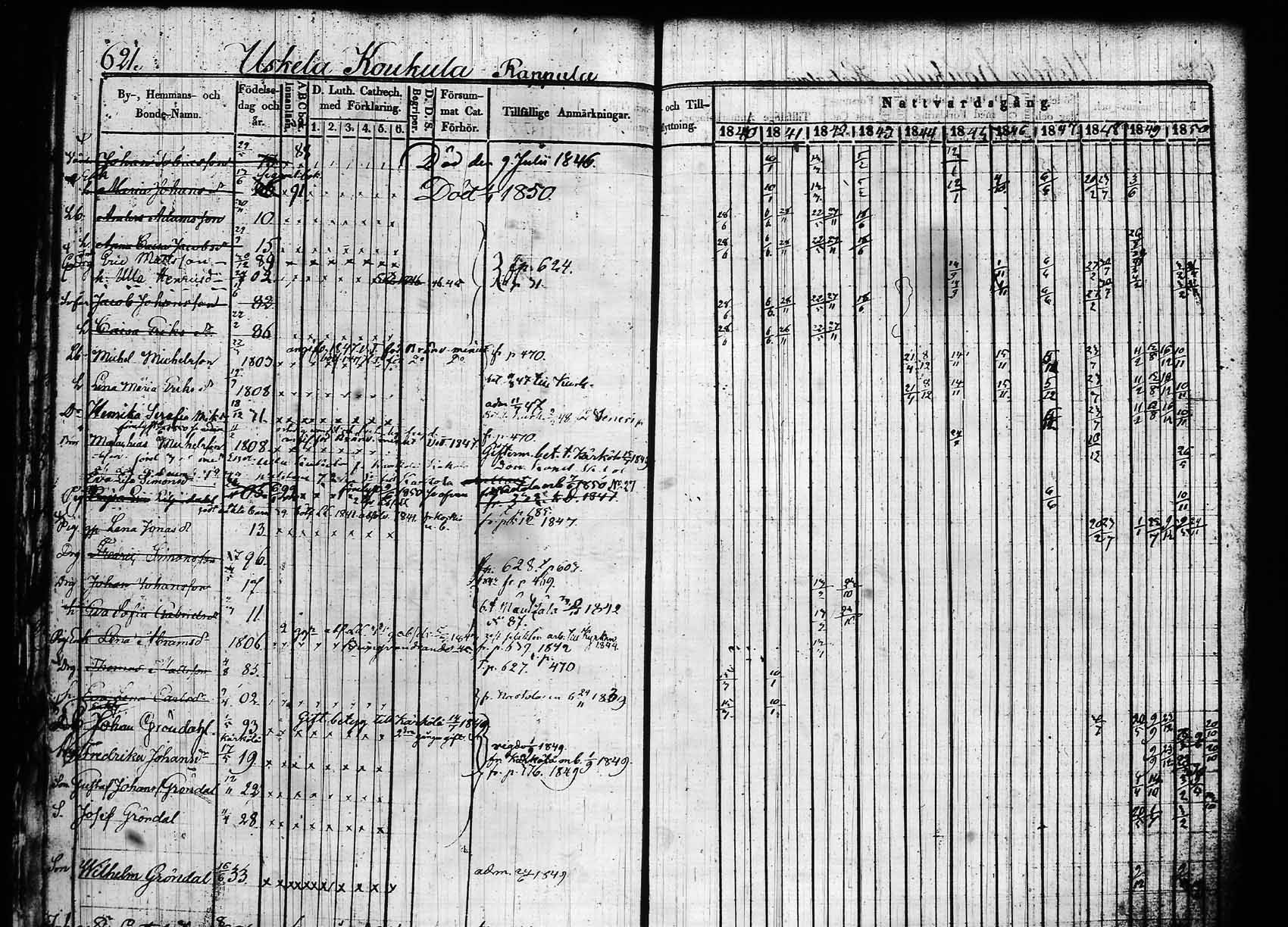 [ ../kirjat/Kirkonkirjat/hollola/rippikirja_1840-1850_tk296_rk30a/kuvat/223.jpg ]