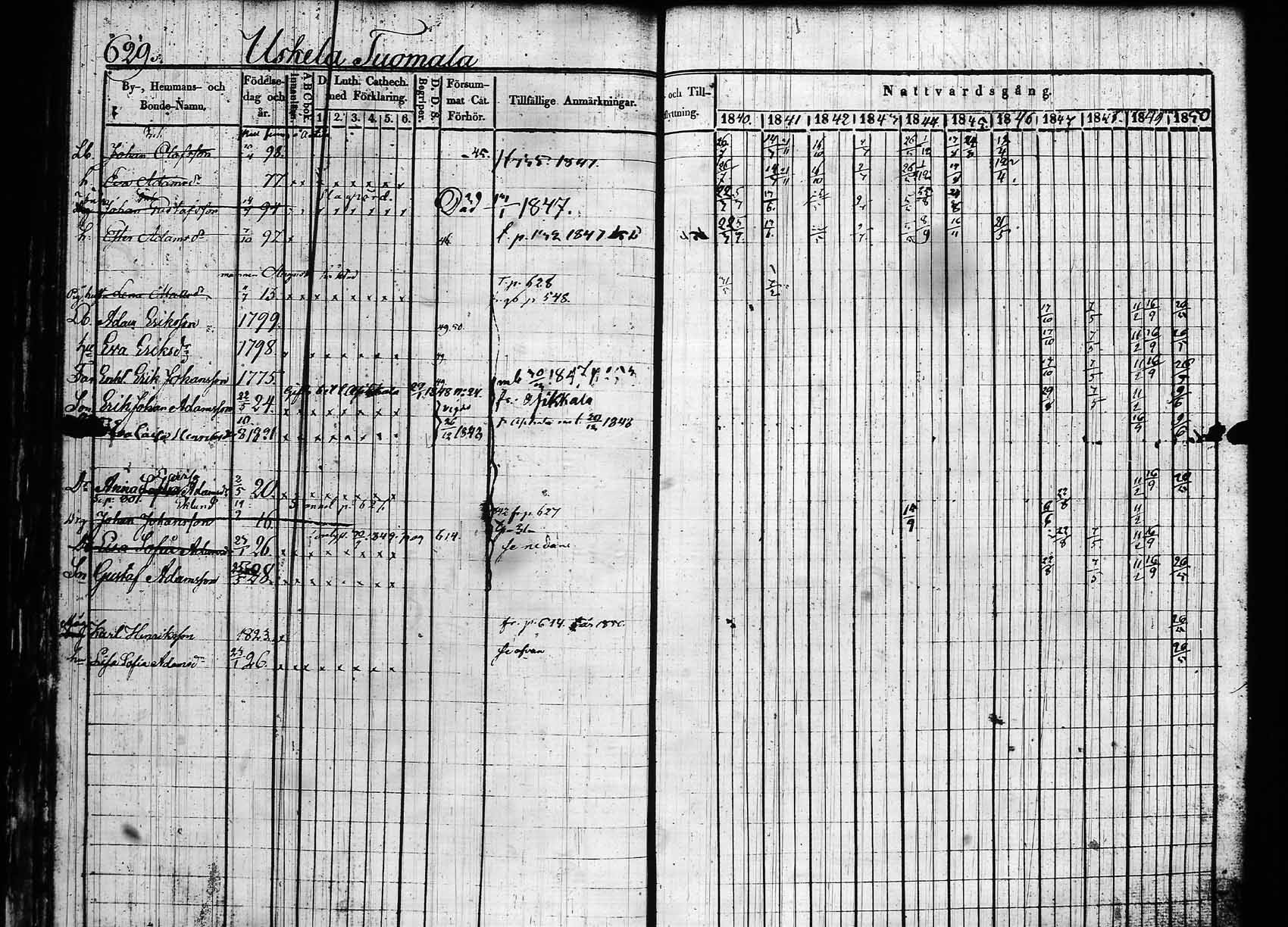 [ ../kirjat/Kirkonkirjat/hollola/rippikirja_1840-1850_tk296_rk30a/kuvat/232.jpg ]