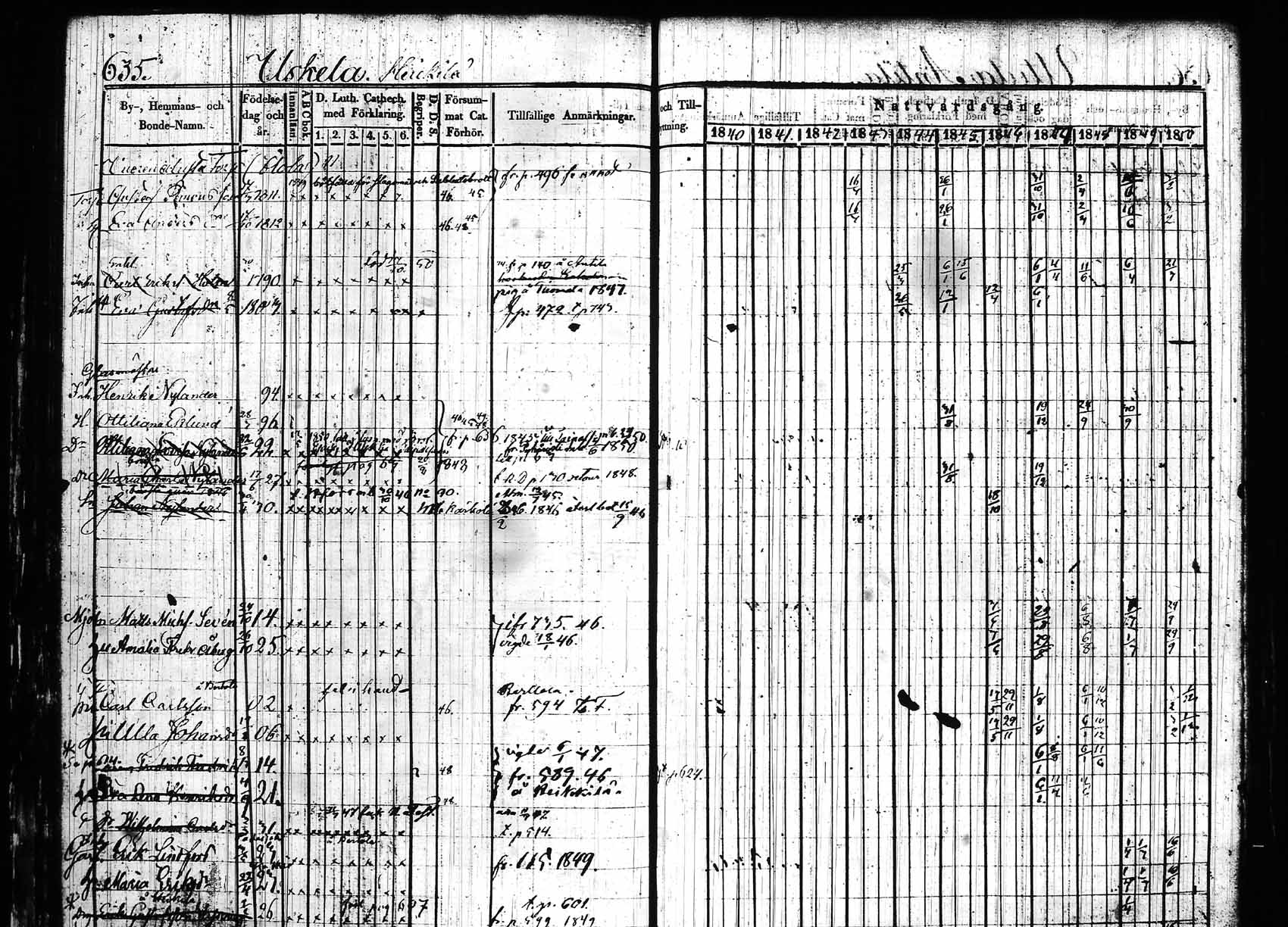 [ ../kirjat/Kirkonkirjat/hollola/rippikirja_1840-1850_tk296_rk30a/kuvat/239.jpg ]