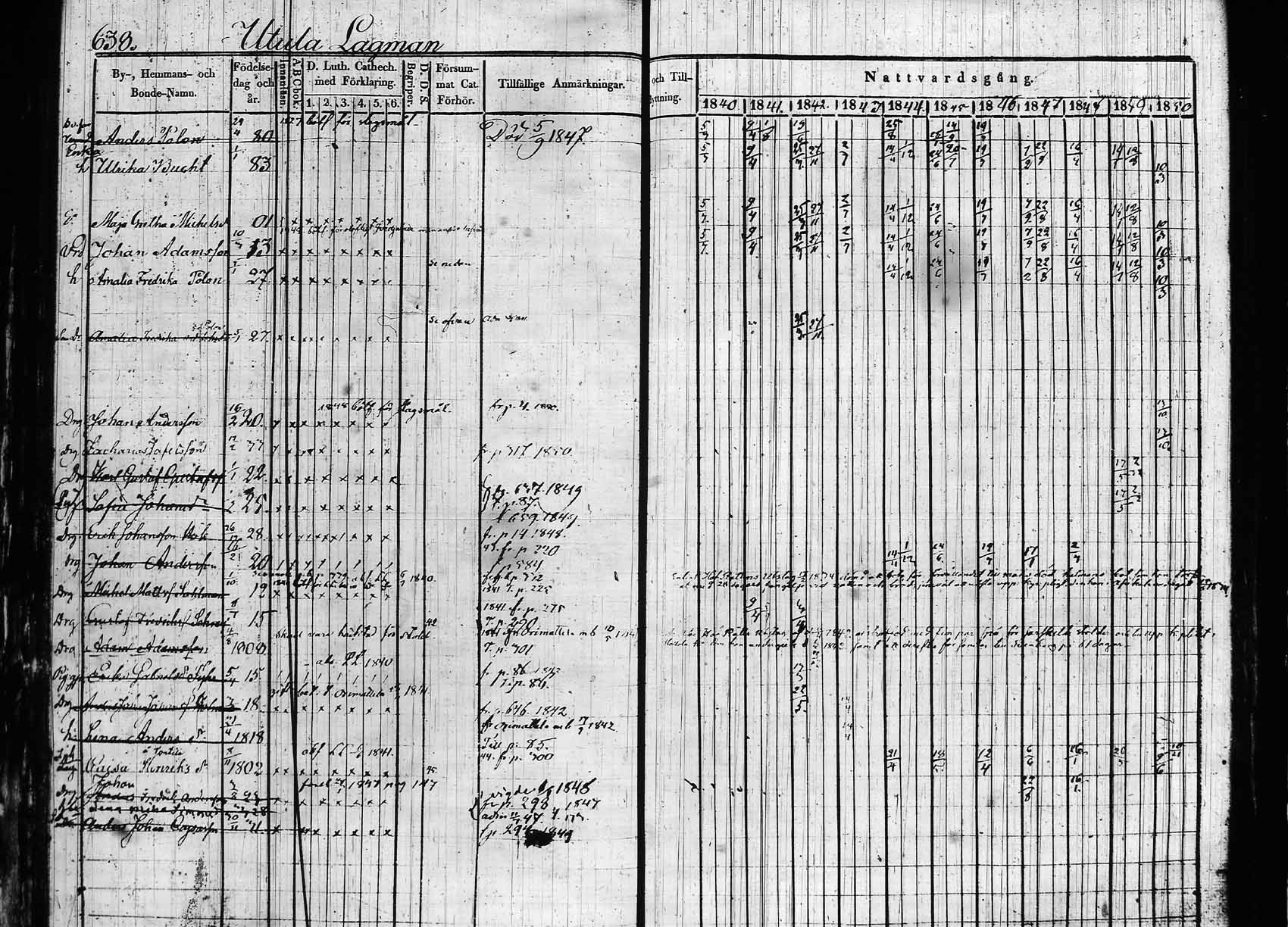 [ ../kirjat/Kirkonkirjat/hollola/rippikirja_1840-1850_tk296_rk30a/kuvat/243.jpg ]