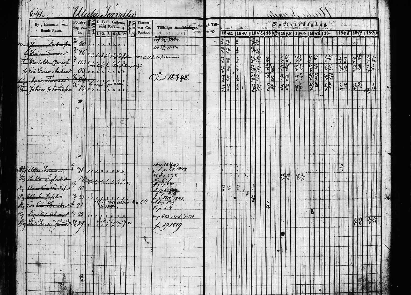 [ ../kirjat/Kirkonkirjat/hollola/rippikirja_1840-1850_tk296_rk30a/kuvat/246.jpg ]