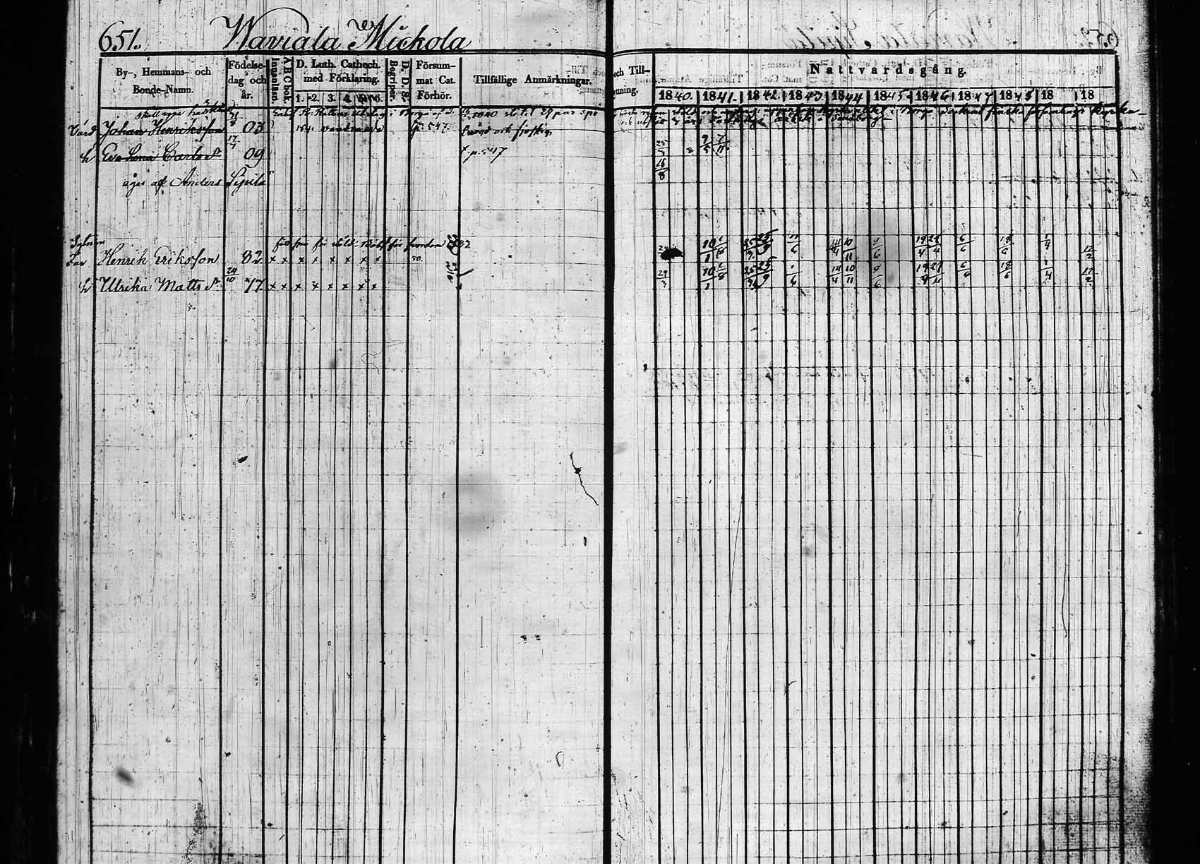 [ ../kirjat/Kirkonkirjat/hollola/rippikirja_1840-1850_tk296_rk30a/kuvat/256.jpg ]