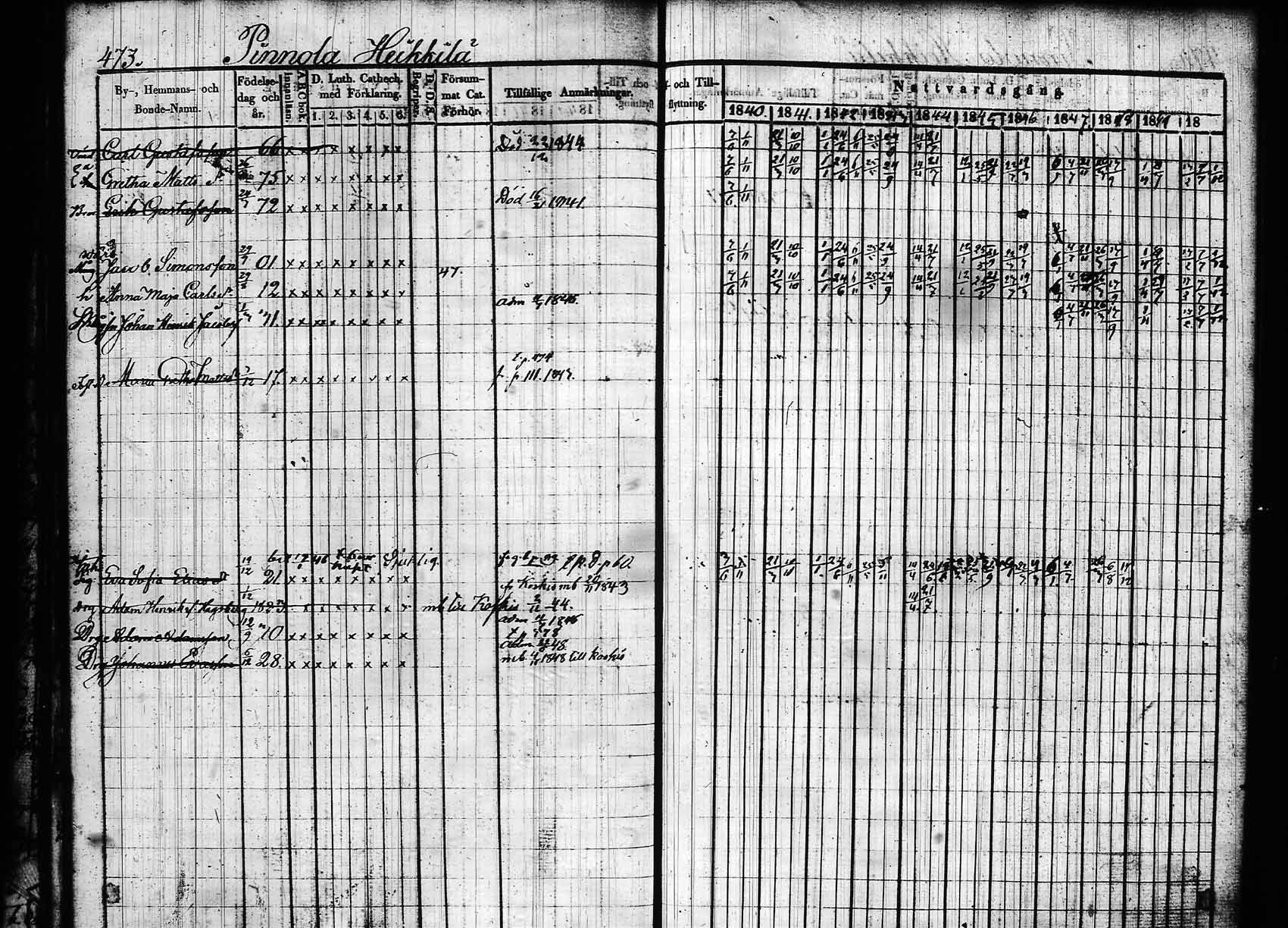 [ ../kirjat/Kirkonkirjat/hollola/rippikirja_1840-1850_tk296_rk30a/kuvat/55.jpg ]