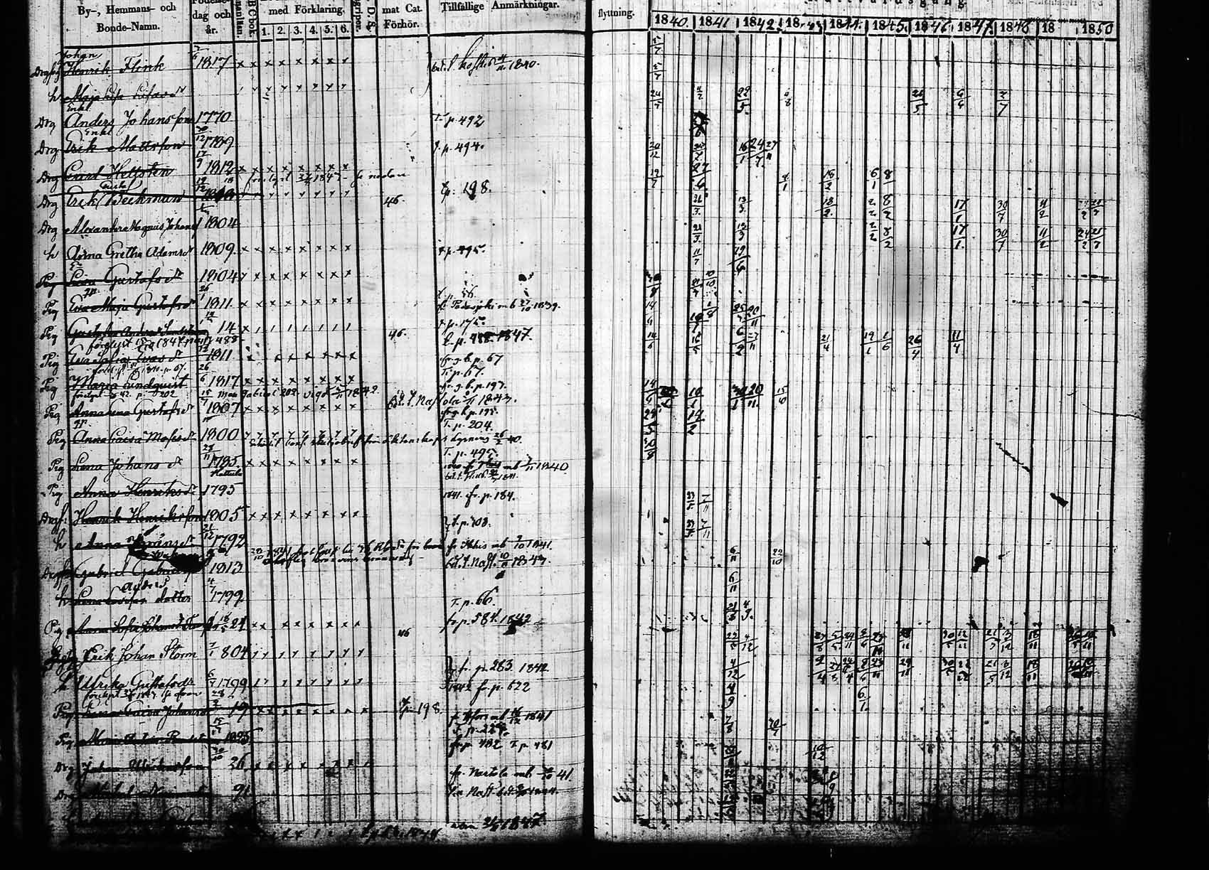 [ ../kirjat/Kirkonkirjat/hollola/rippikirja_1840-1850_tk296_rk30a/kuvat/72.jpg ]