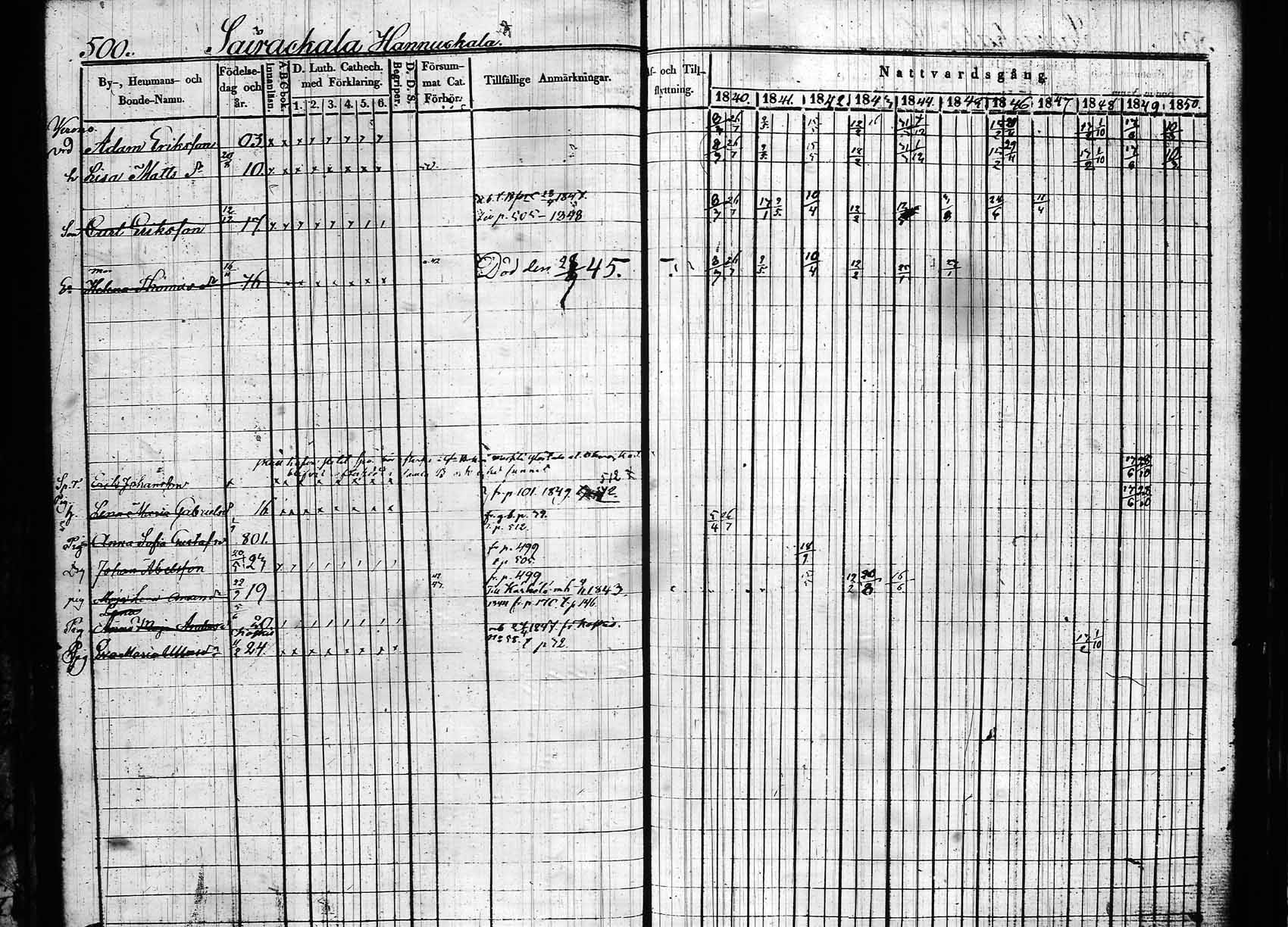 [ ../kirjat/Kirkonkirjat/hollola/rippikirja_1840-1850_tk296_rk30a/kuvat/89.jpg ]