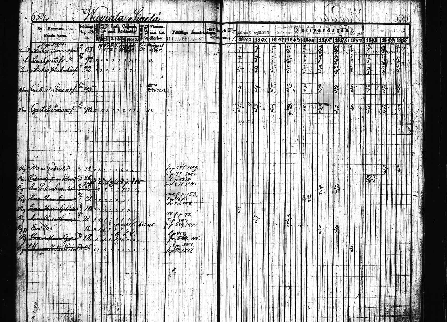 [ ../kirjat/Kirkonkirjat/hollola/rippikirja_1840-1850_tk297/kuvat/1.jpg ]