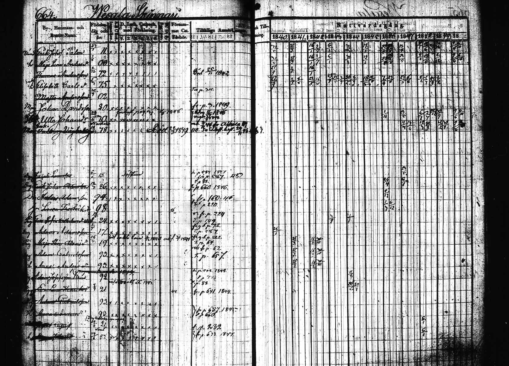 [ ../kirjat/Kirkonkirjat/hollola/rippikirja_1840-1850_tk297/kuvat/12.jpg ]