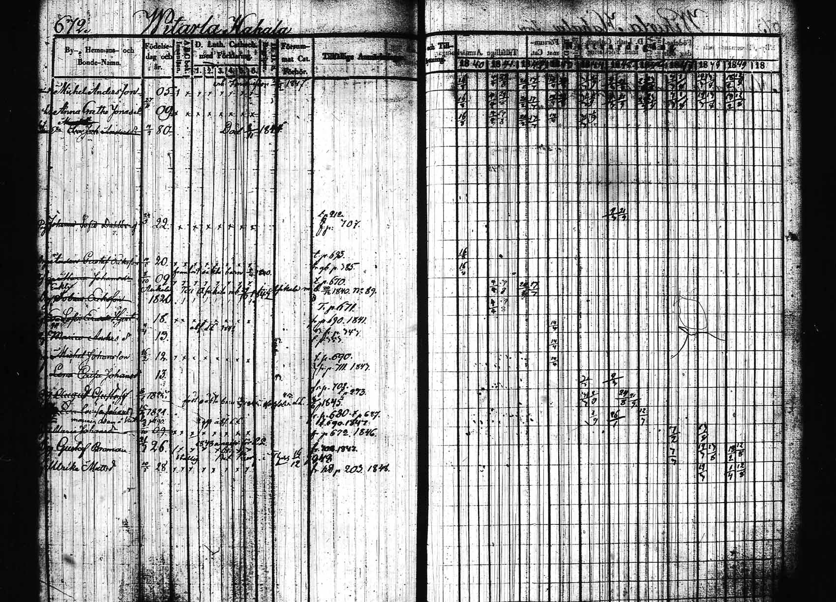 [ ../kirjat/Kirkonkirjat/hollola/rippikirja_1840-1850_tk297/kuvat/20.jpg ]
