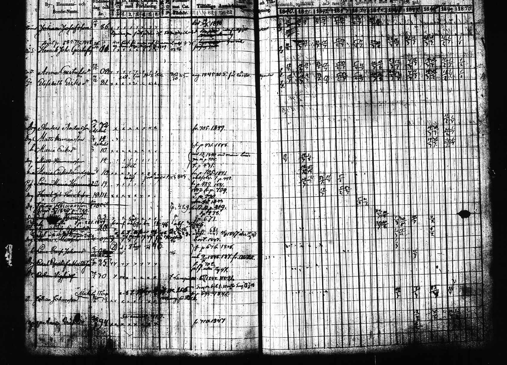 [ ../kirjat/Kirkonkirjat/hollola/rippikirja_1840-1850_tk297/kuvat/23.jpg ]