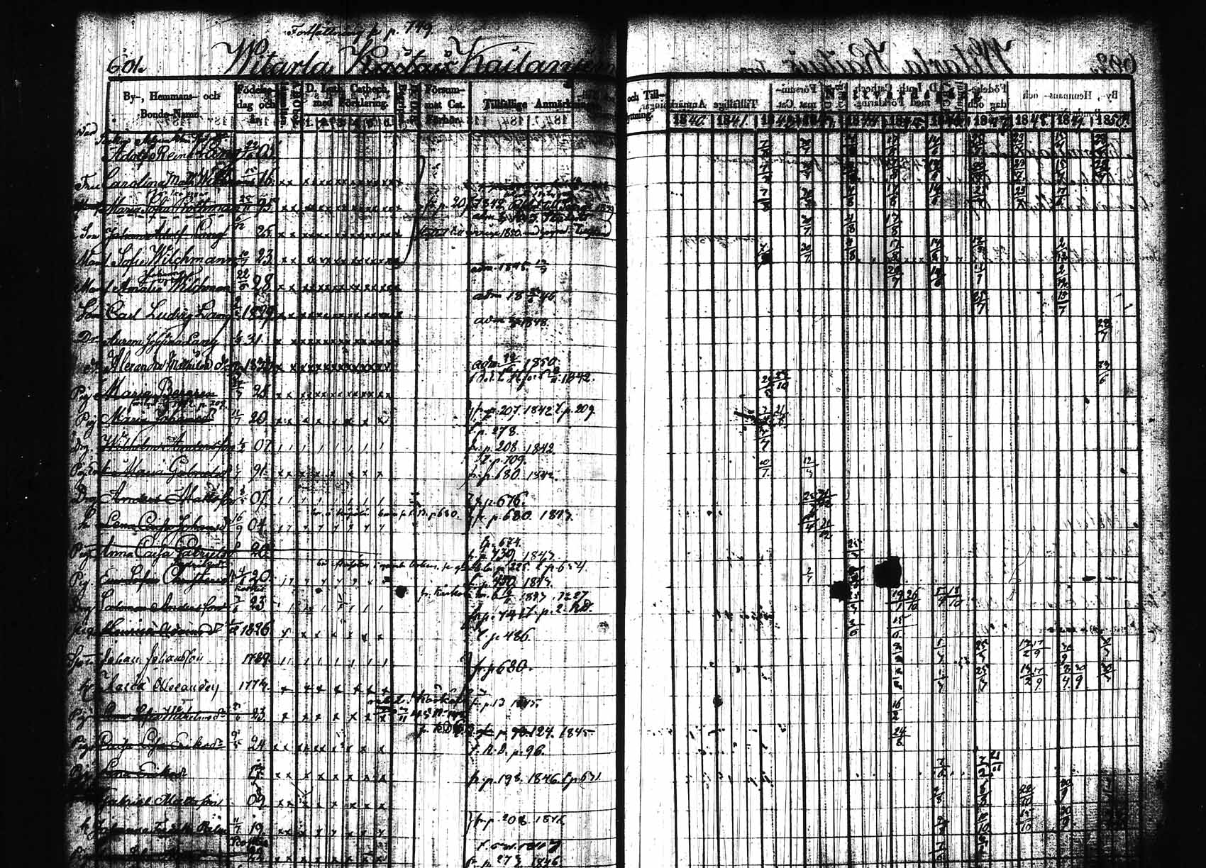 [ ../kirjat/Kirkonkirjat/hollola/rippikirja_1840-1850_tk297/kuvat/31.jpg ]