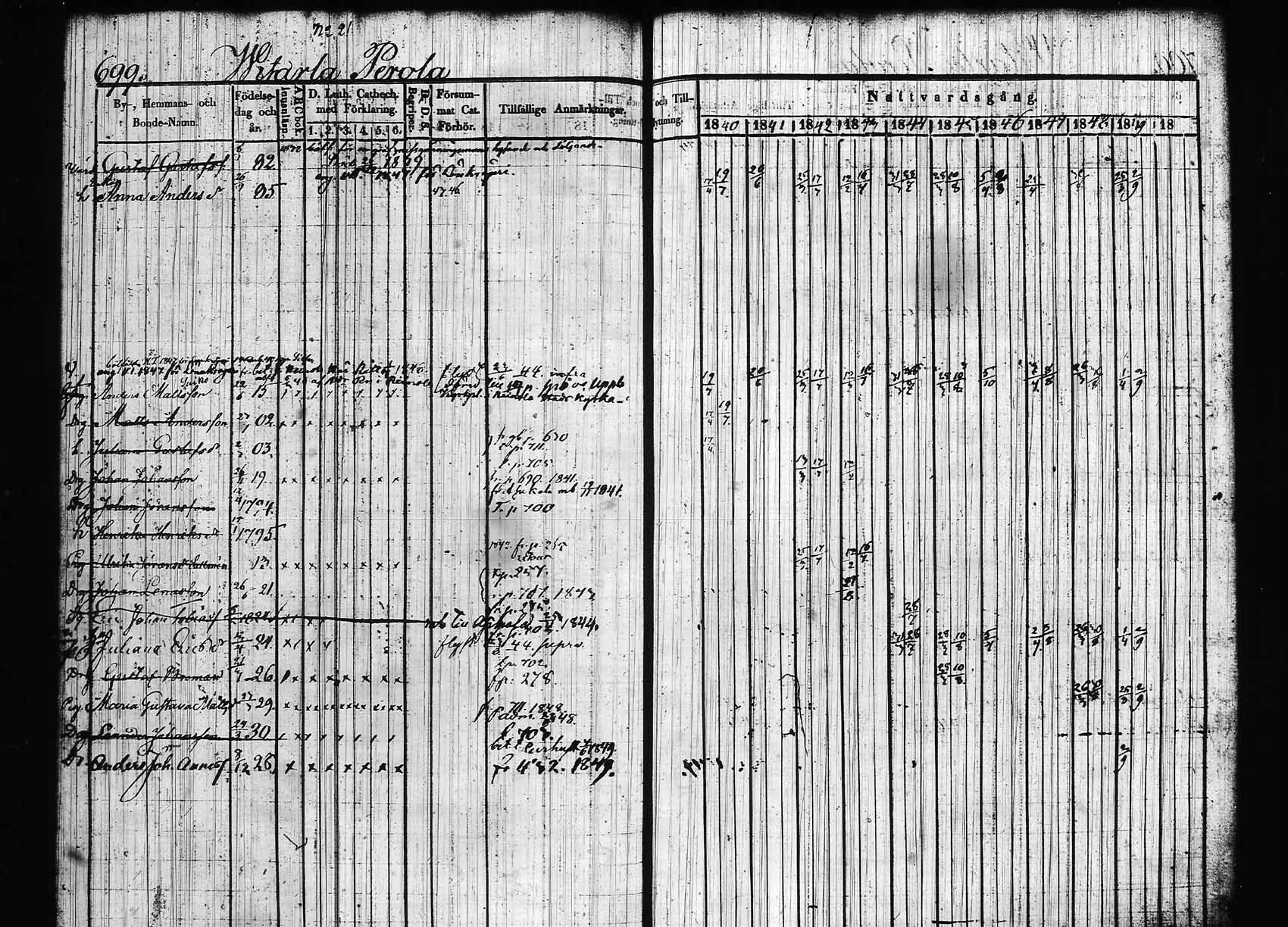 [ ../kirjat/Kirkonkirjat/hollola/rippikirja_1840-1850_tk297/kuvat/50.jpg ]
