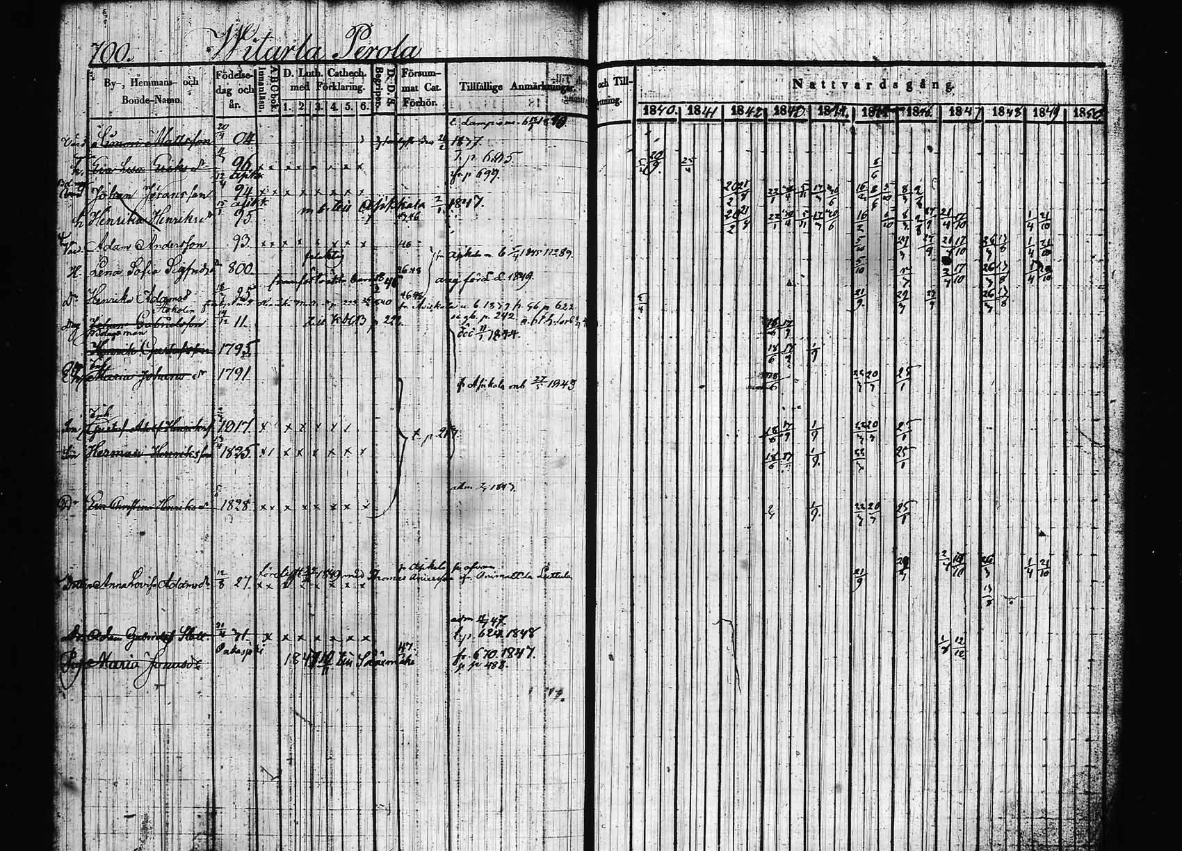 [ ../kirjat/Kirkonkirjat/hollola/rippikirja_1840-1850_tk297/kuvat/51.jpg ]