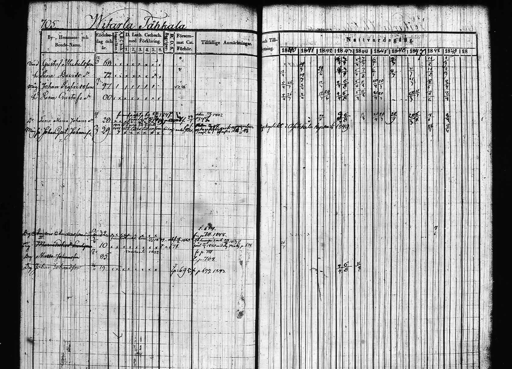 [ ../kirjat/Kirkonkirjat/hollola/rippikirja_1840-1850_tk297/kuvat/56.jpg ]