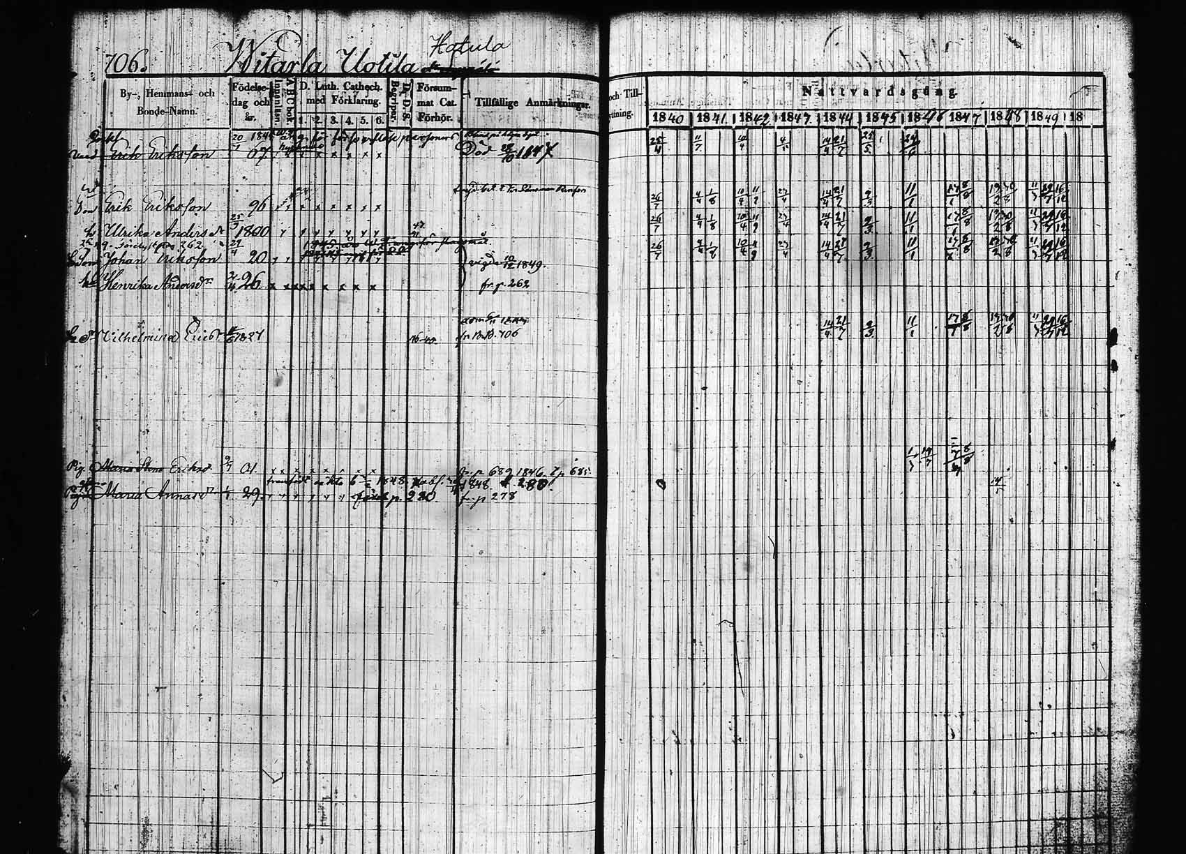 [ ../kirjat/Kirkonkirjat/hollola/rippikirja_1840-1850_tk297/kuvat/57.jpg ]