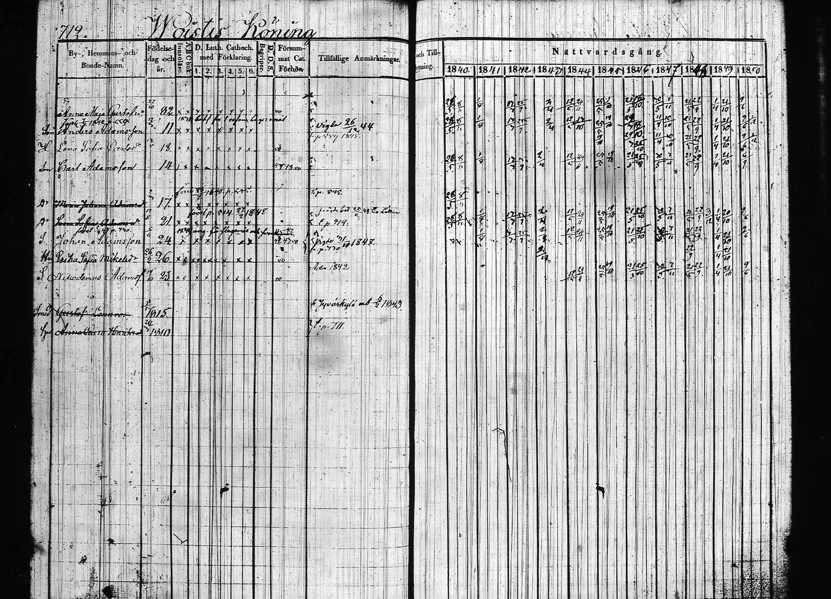 [ ../kirjat/Kirkonkirjat/hollola/rippikirja_1840-1850_tk297/kuvat/63.jpg ]