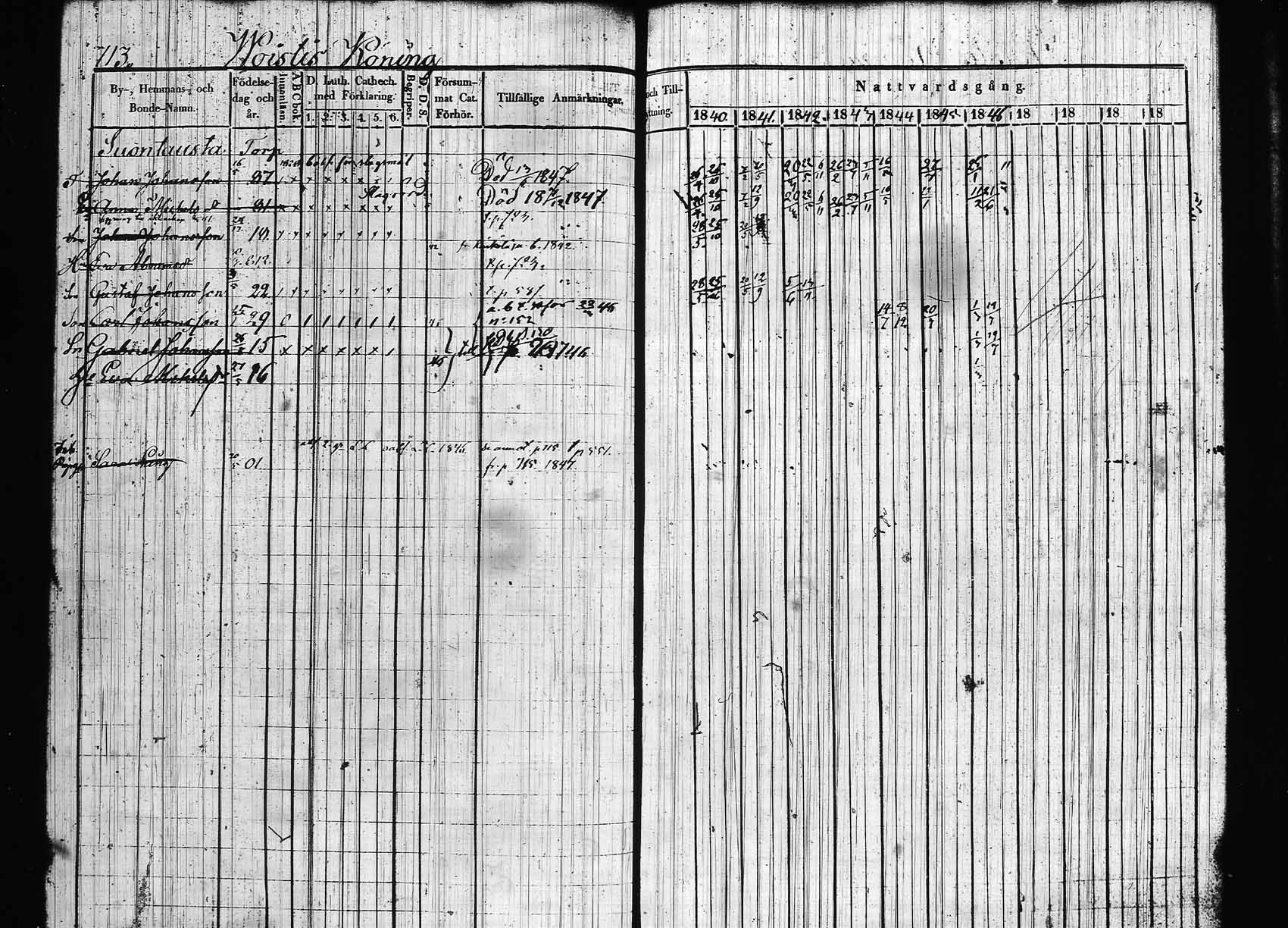 [ ../kirjat/Kirkonkirjat/hollola/rippikirja_1840-1850_tk297/kuvat/64.jpg ]