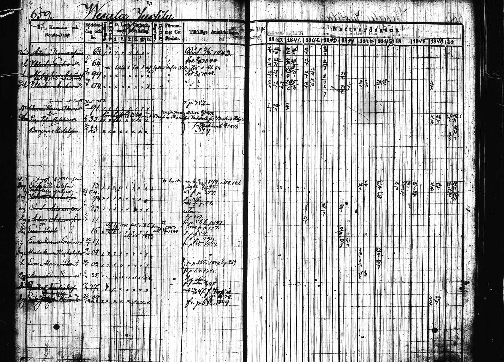 [ ../kirjat/Kirkonkirjat/hollola/rippikirja_1840-1850_tk297/kuvat/7.jpg ]