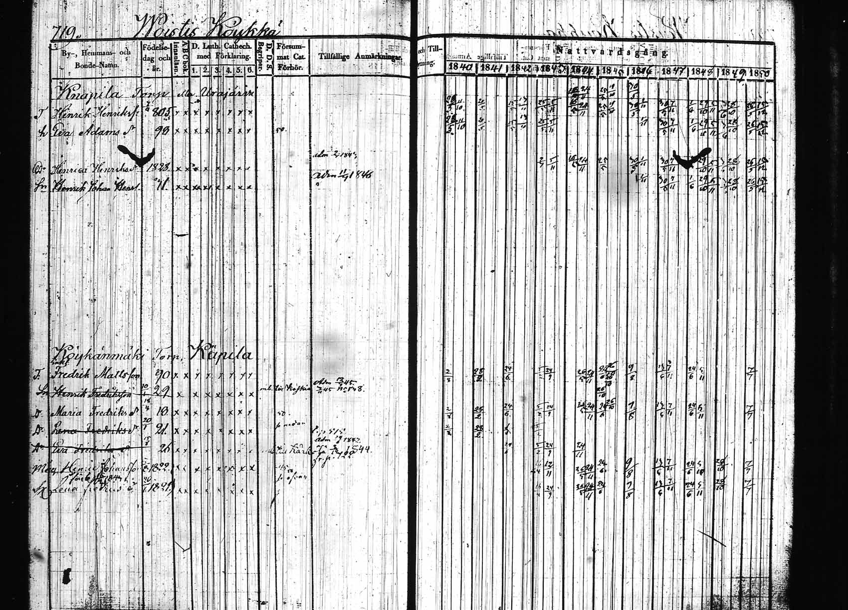 [ ../kirjat/Kirkonkirjat/hollola/rippikirja_1840-1850_tk297/kuvat/72.jpg ]