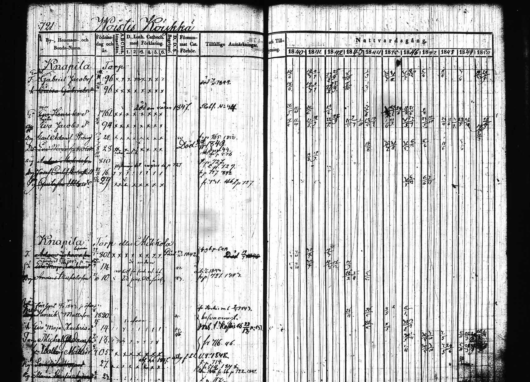 [ ../kirjat/Kirkonkirjat/hollola/rippikirja_1840-1850_tk297/kuvat/74.jpg ]