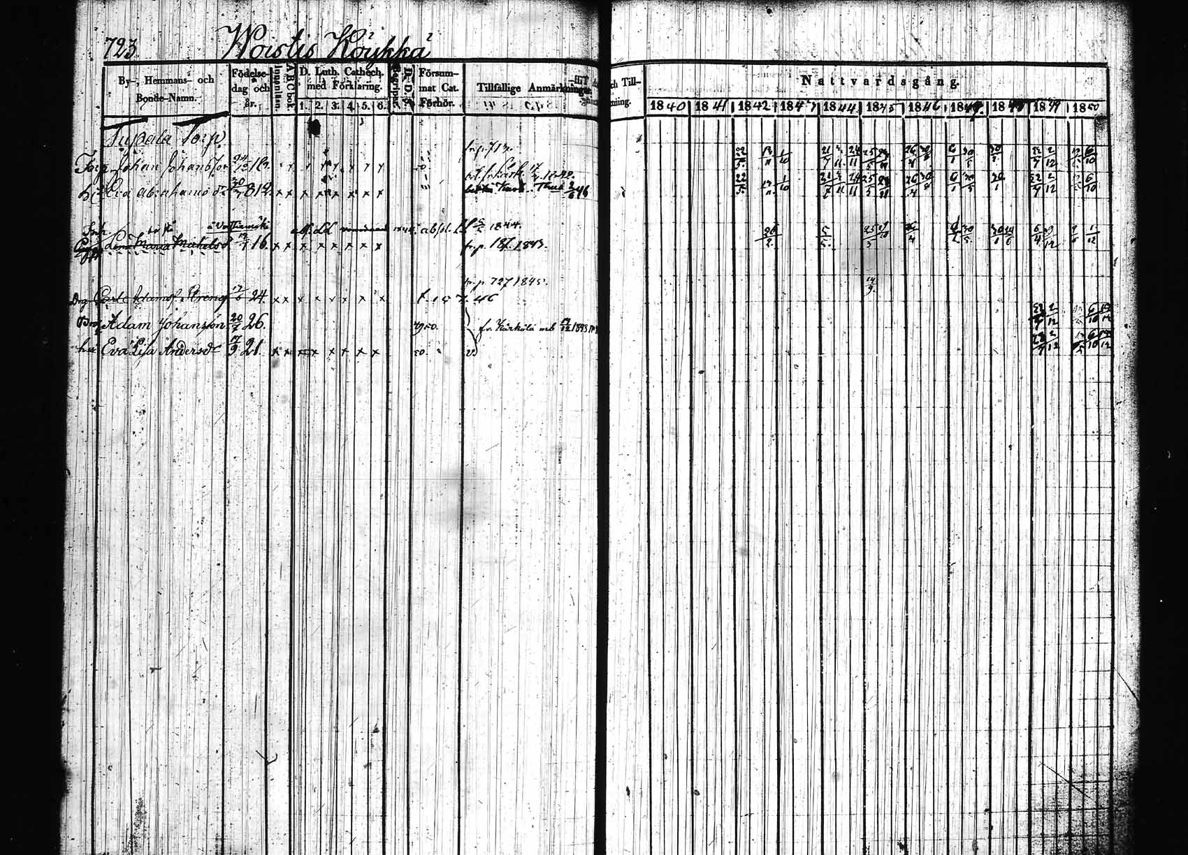 [ ../kirjat/Kirkonkirjat/hollola/rippikirja_1840-1850_tk297/kuvat/77.jpg ]