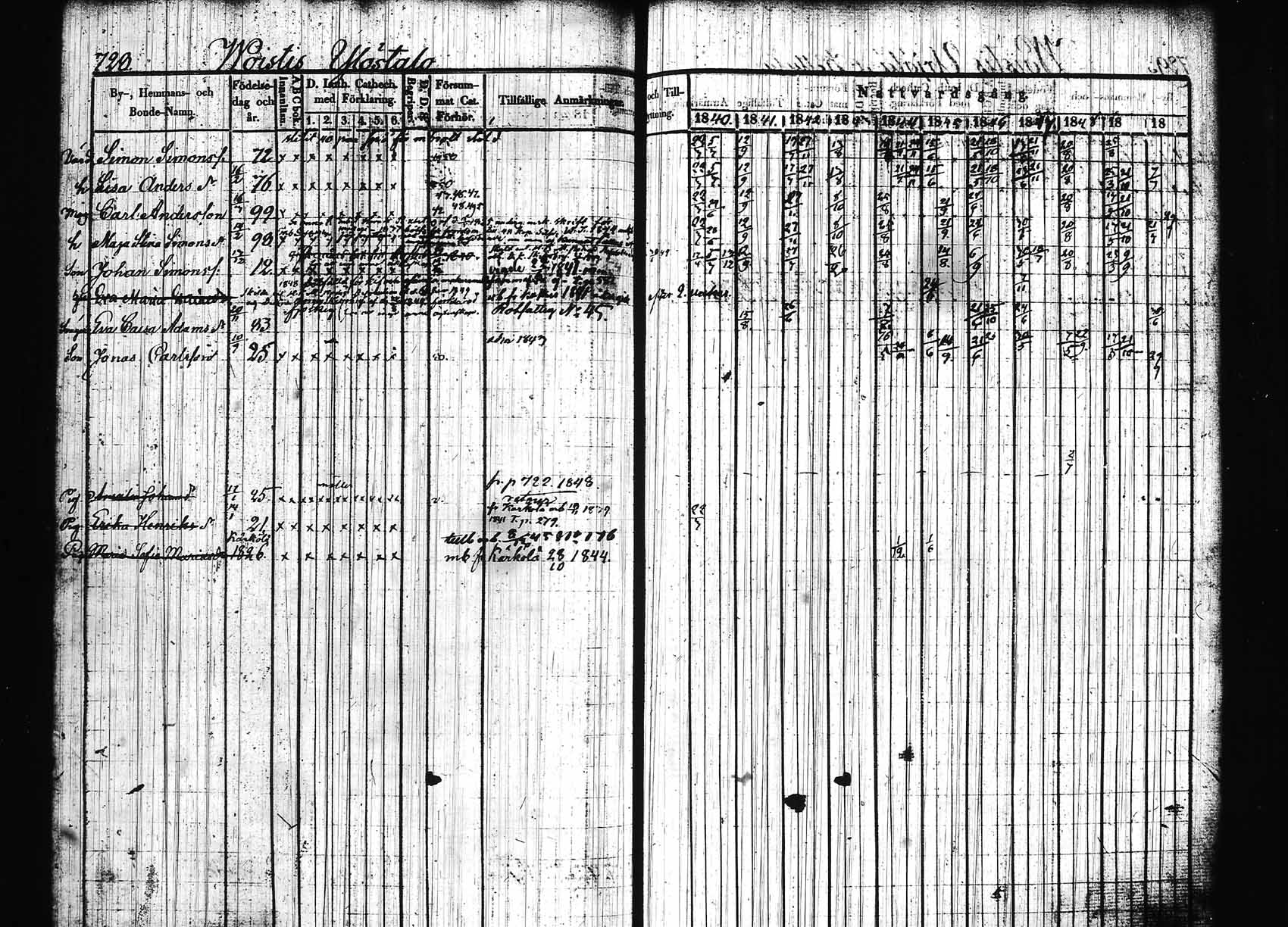 [ ../kirjat/Kirkonkirjat/hollola/rippikirja_1840-1850_tk297/kuvat/83.jpg ]