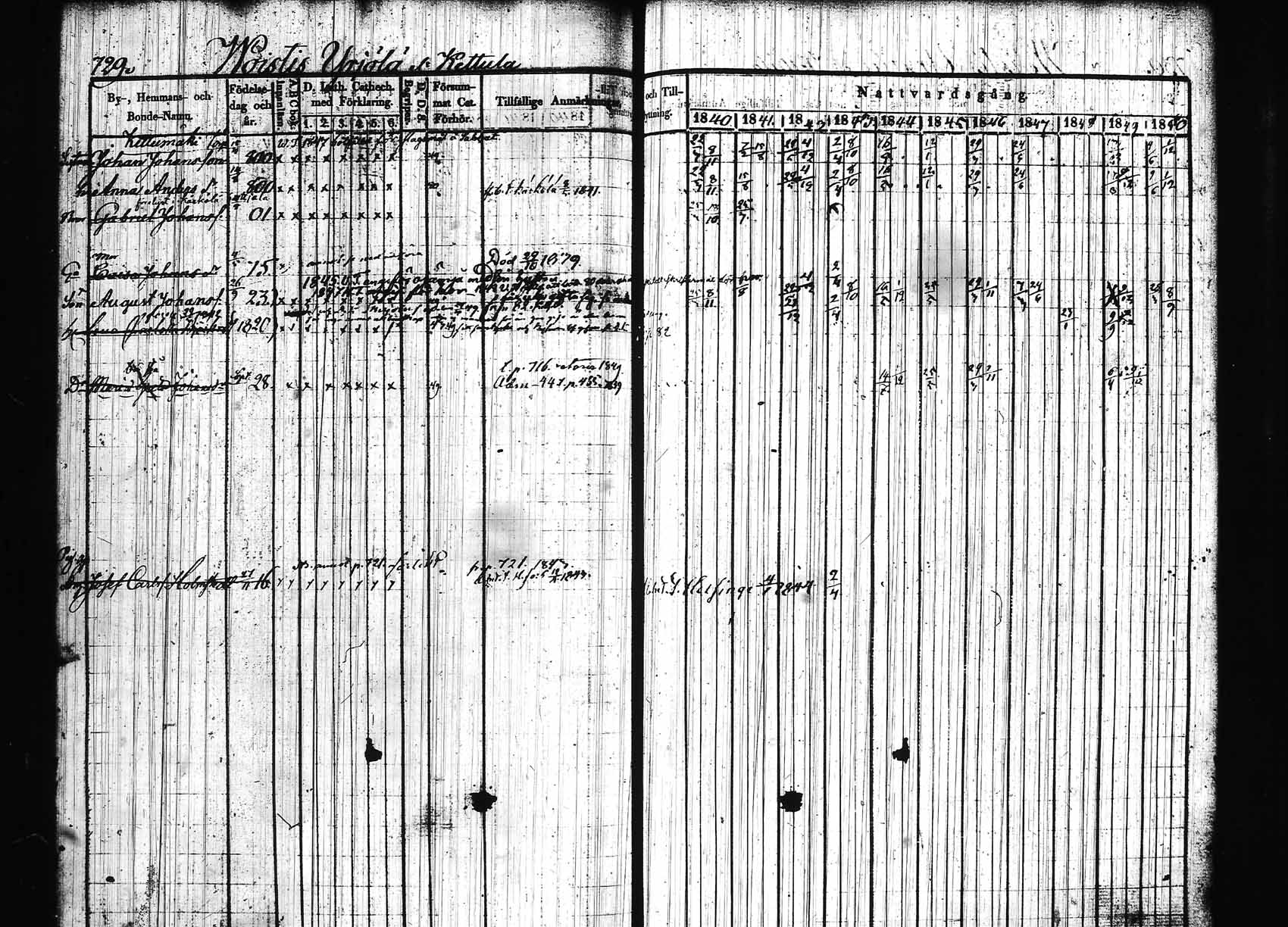 [ ../kirjat/Kirkonkirjat/hollola/rippikirja_1840-1850_tk297/kuvat/84.jpg ]