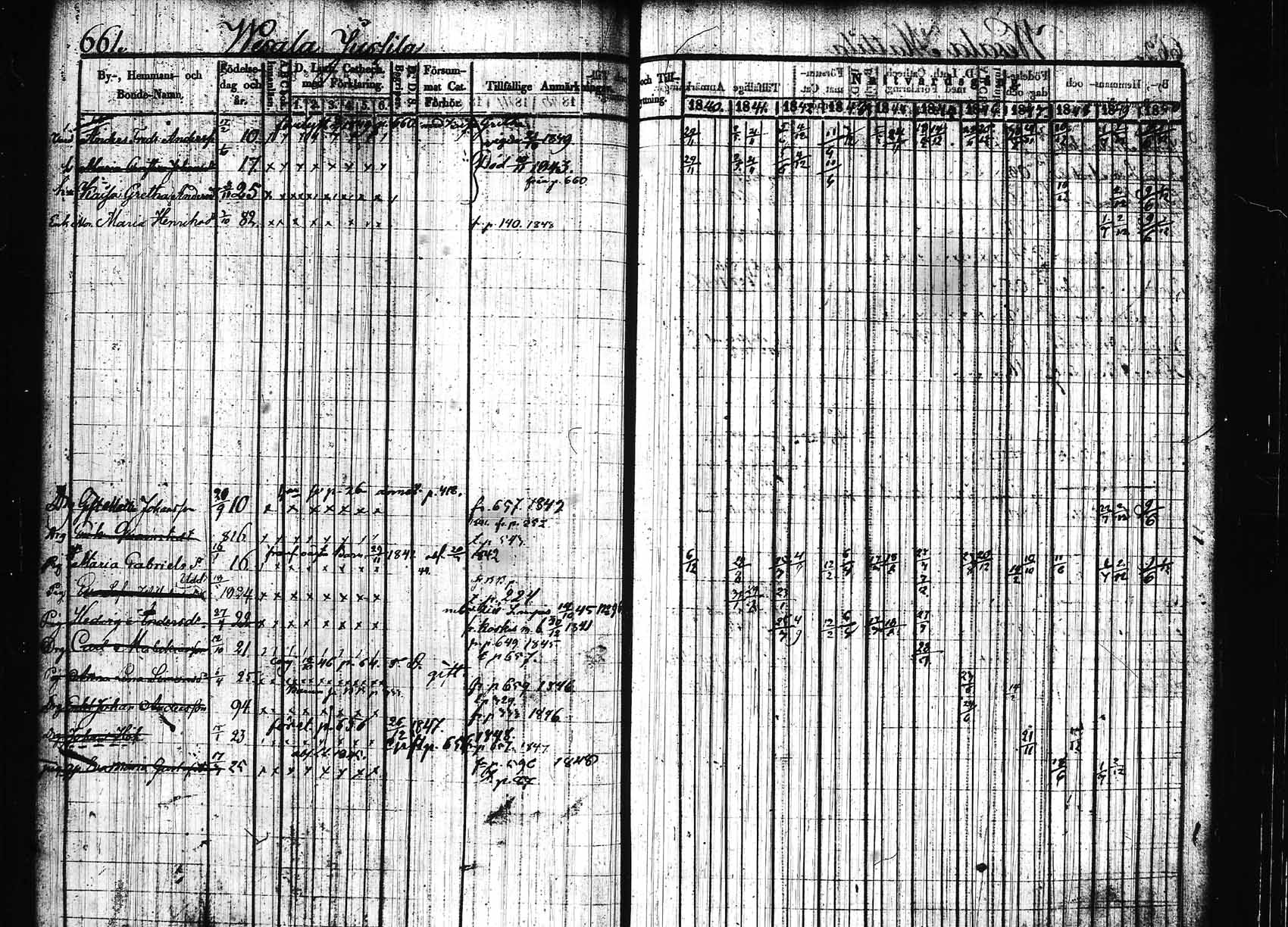 [ ../kirjat/Kirkonkirjat/hollola/rippikirja_1840-1850_tk297/kuvat/9.jpg ]