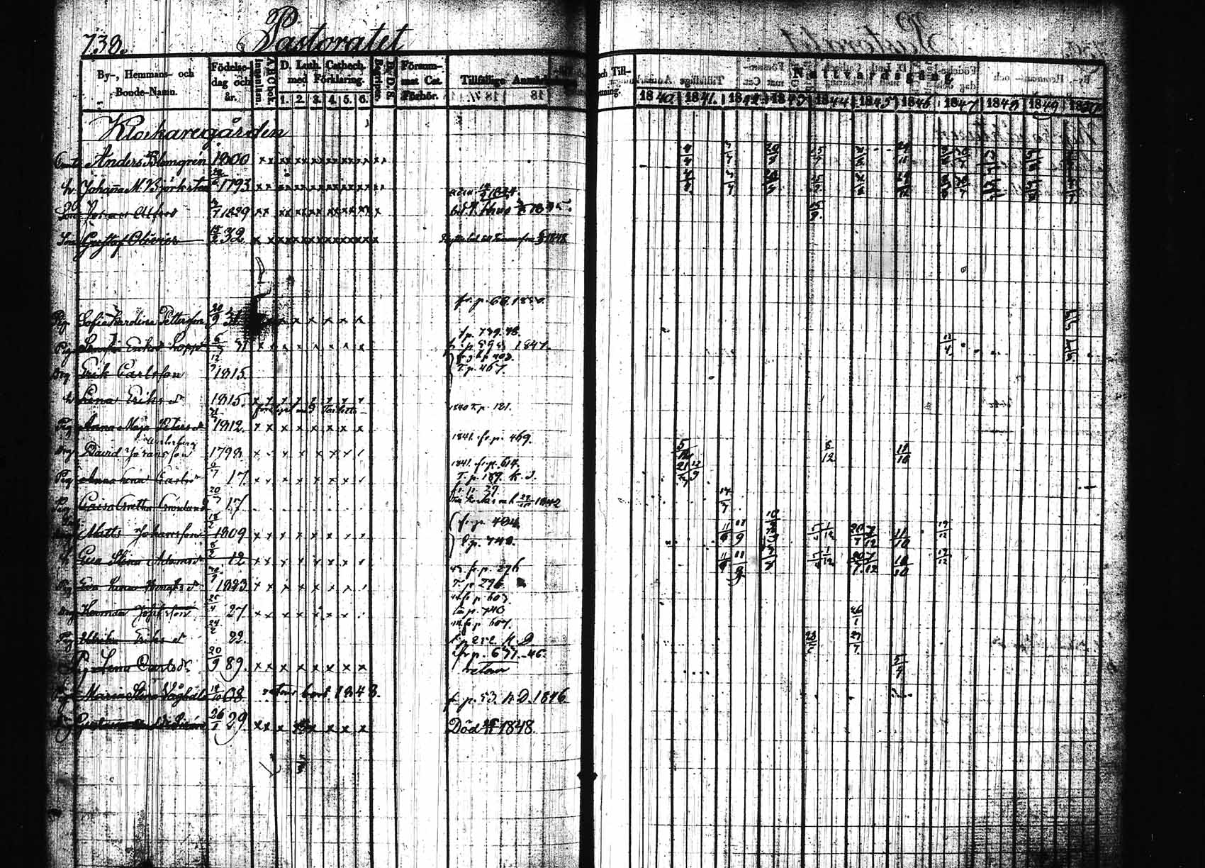 [ ../kirjat/Kirkonkirjat/hollola/rippikirja_1840-1850_tk297/kuvat/94.jpg ]