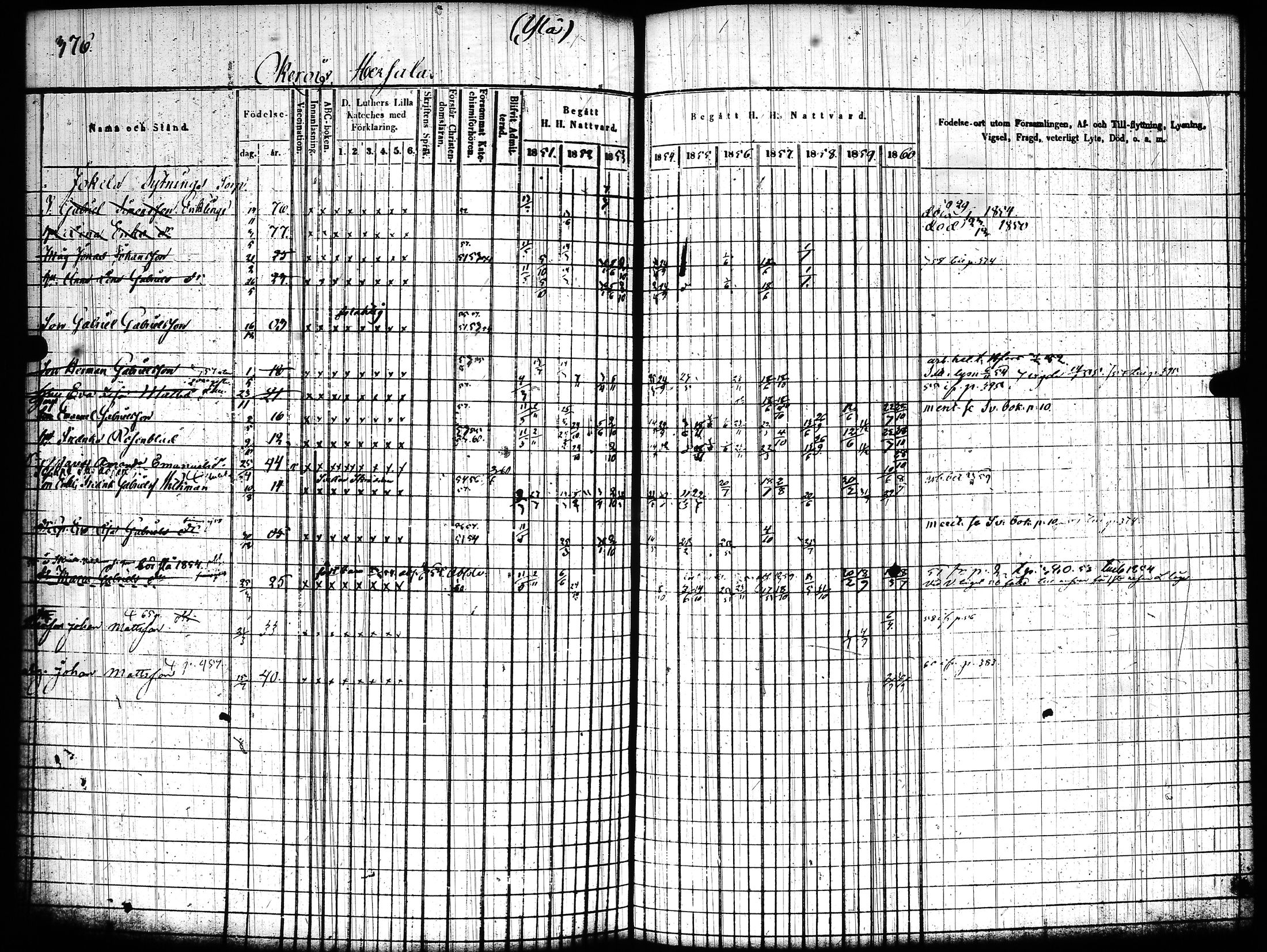 [ ../kirjat/Kirkonkirjat/hollola/rippikirja_1850-1860_tk297-298/kuvat/533.jpg ]