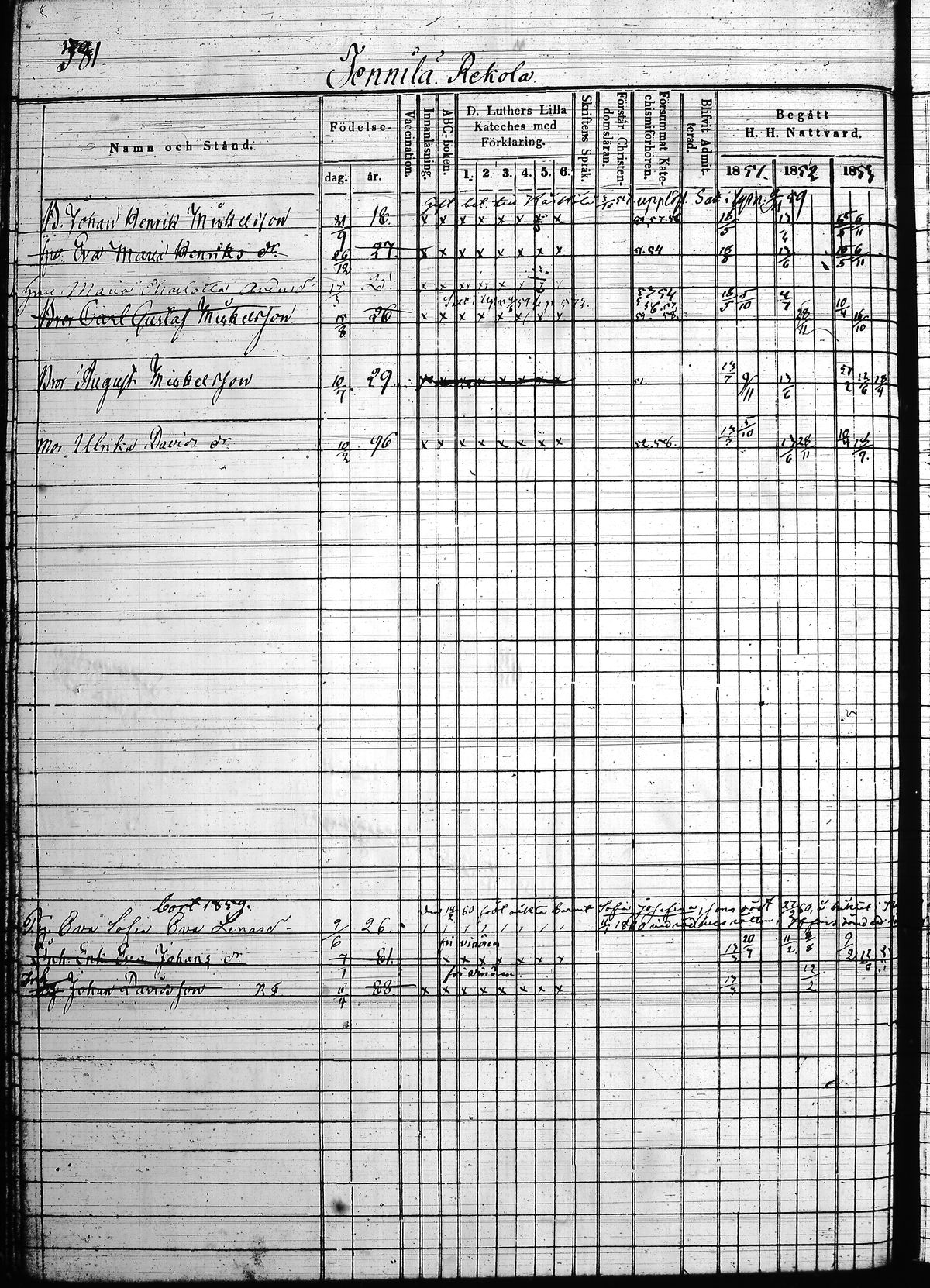 [ ../kirjat/Kirkonkirjat/hollola/rippikirja_1850-1860_tk298/kuvat/107.jpg ]