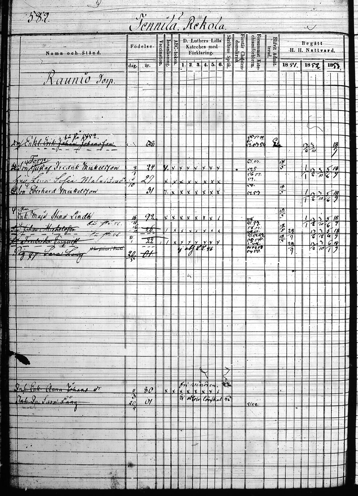 [ ../kirjat/Kirkonkirjat/hollola/rippikirja_1850-1860_tk298/kuvat/109.jpg ]