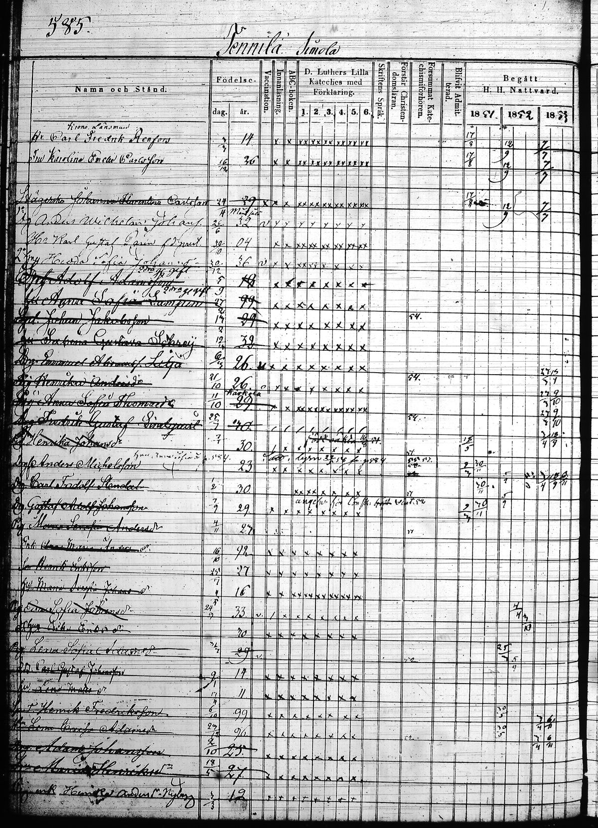 [ ../kirjat/Kirkonkirjat/hollola/rippikirja_1850-1860_tk298/kuvat/115.jpg ]