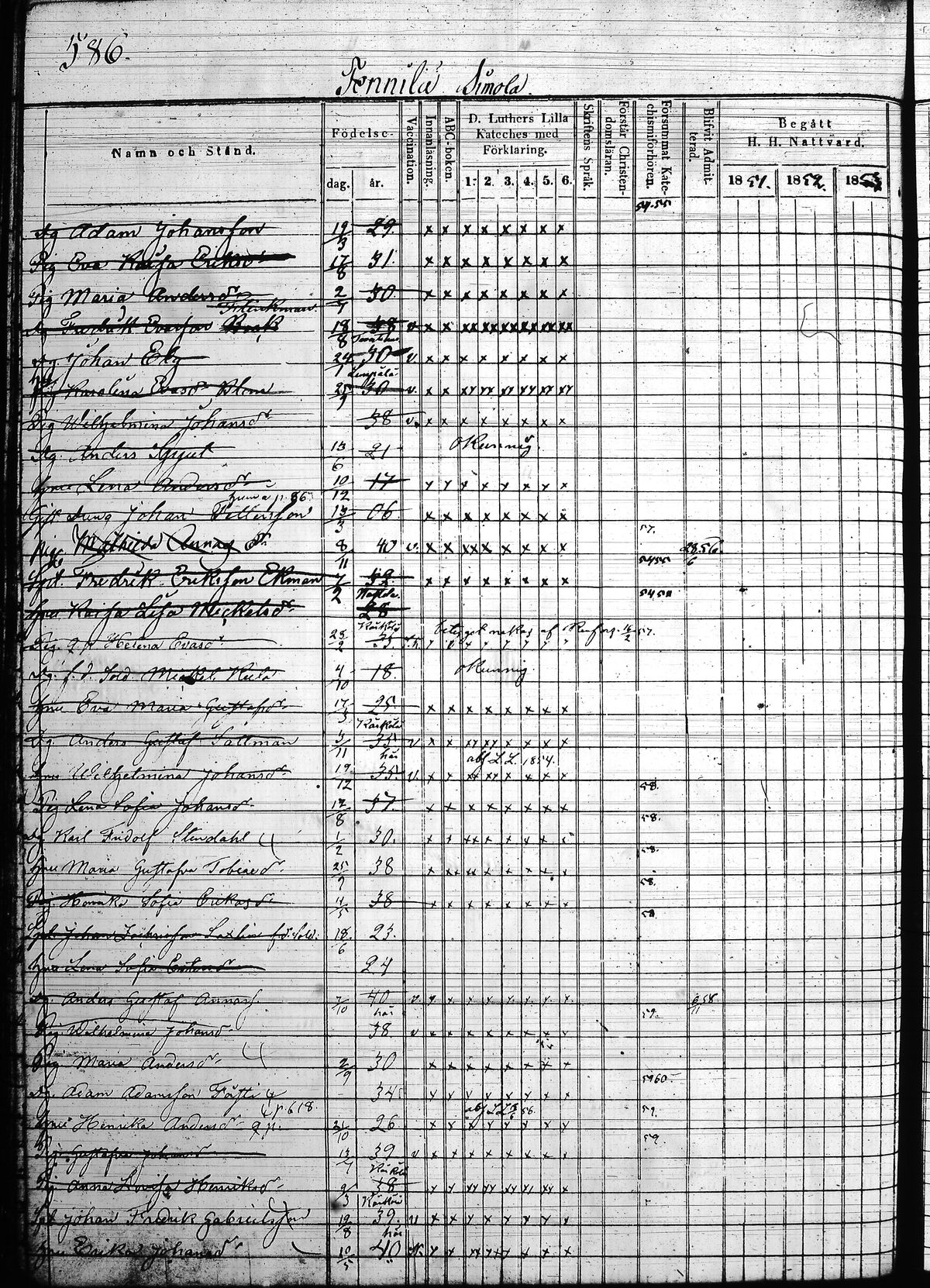 [ ../kirjat/Kirkonkirjat/hollola/rippikirja_1850-1860_tk298/kuvat/117.jpg ]