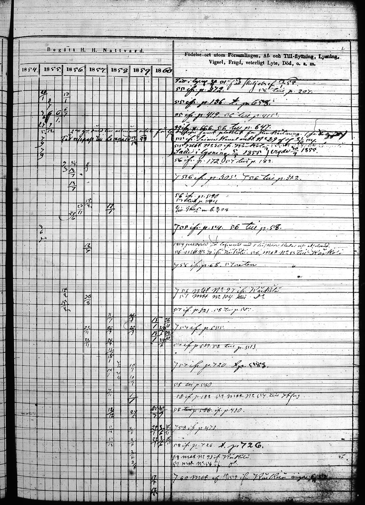 [ ../kirjat/Kirkonkirjat/hollola/rippikirja_1850-1860_tk298/kuvat/118.jpg ]
