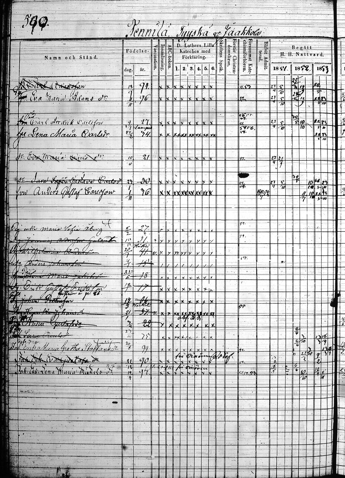 [ ../kirjat/Kirkonkirjat/hollola/rippikirja_1850-1860_tk298/kuvat/125.jpg ]