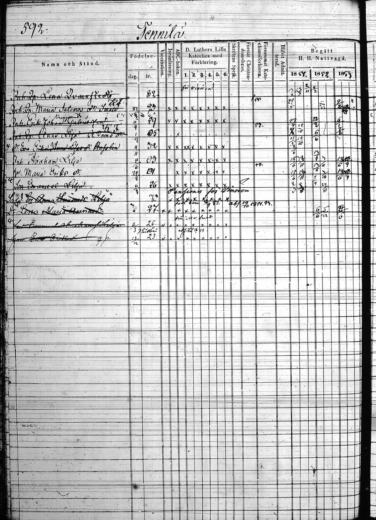 [ ../kirjat/Kirkonkirjat/hollola/rippikirja_1850-1860_tk298/kuvat/129.jpg ]