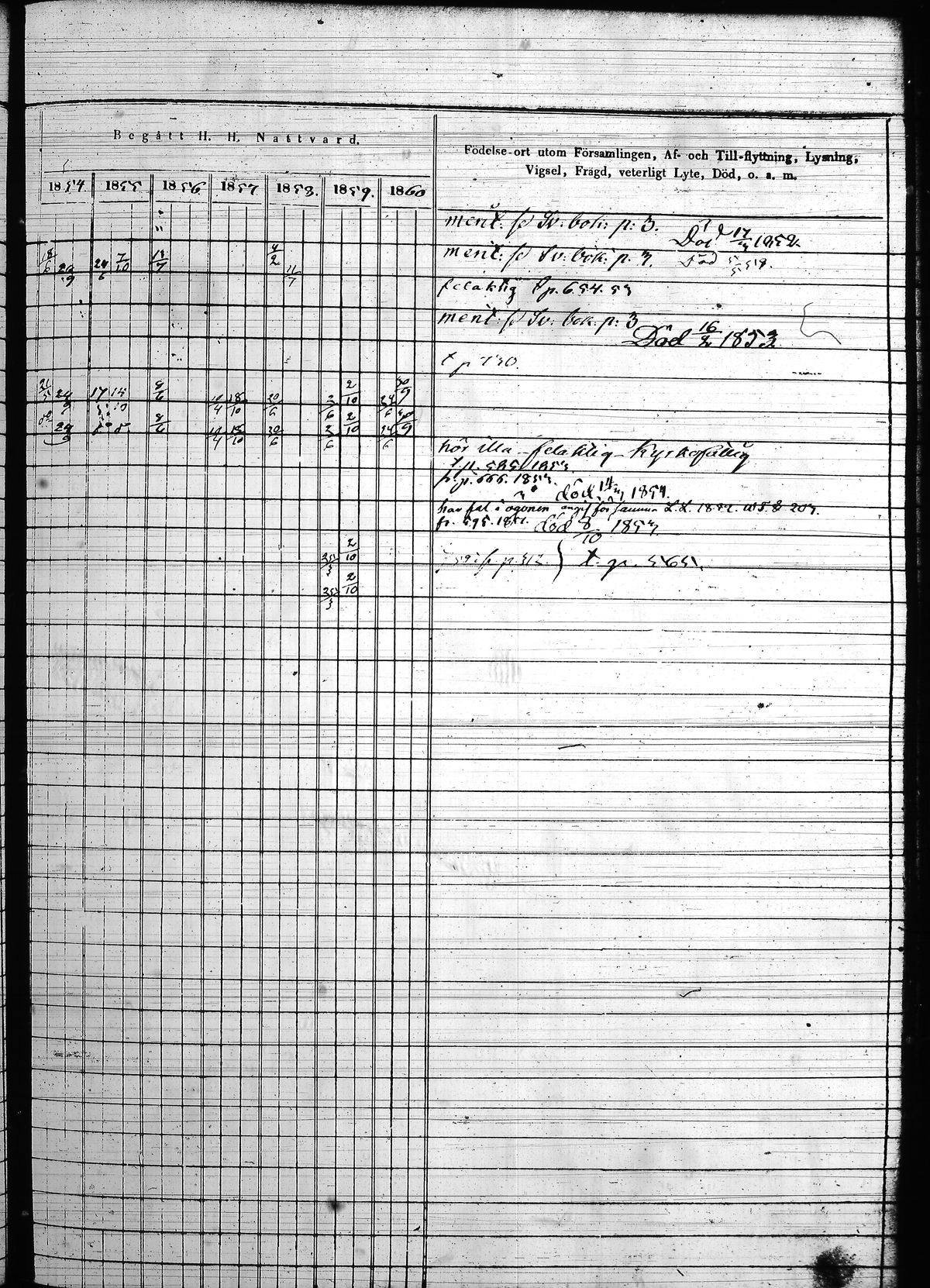 [ ../kirjat/Kirkonkirjat/hollola/rippikirja_1850-1860_tk298/kuvat/130.jpg ]