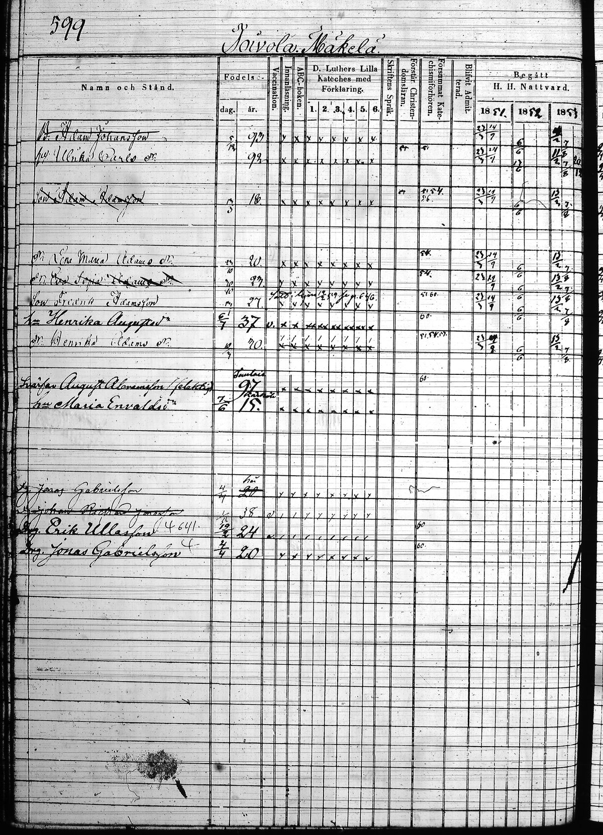 [ ../kirjat/Kirkonkirjat/hollola/rippikirja_1850-1860_tk298/kuvat/143.jpg ]