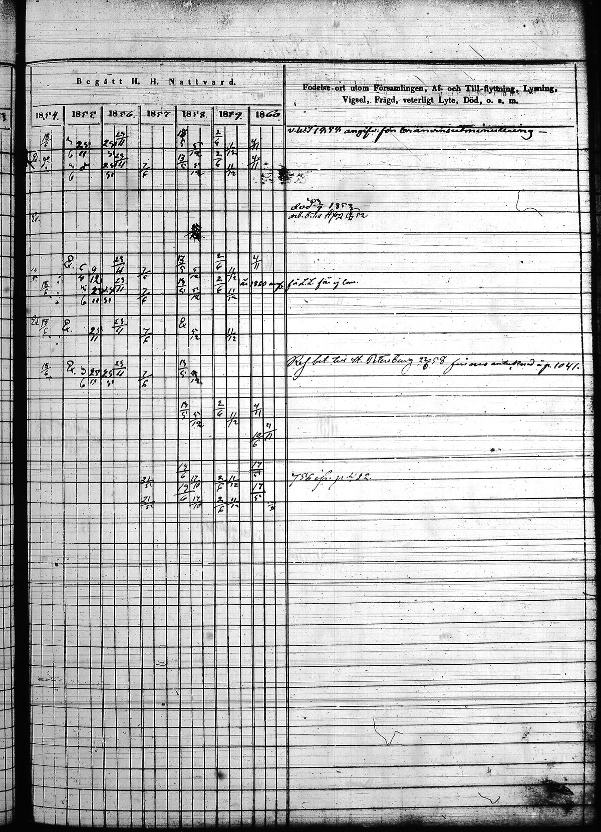 [ ../kirjat/Kirkonkirjat/hollola/rippikirja_1850-1860_tk298/kuvat/170.jpg ]