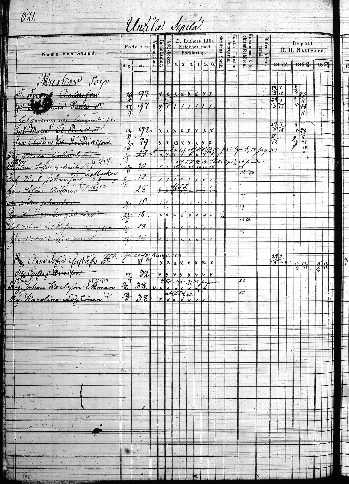 [ ../kirjat/Kirkonkirjat/hollola/rippikirja_1850-1860_tk298/kuvat/187.jpg ]