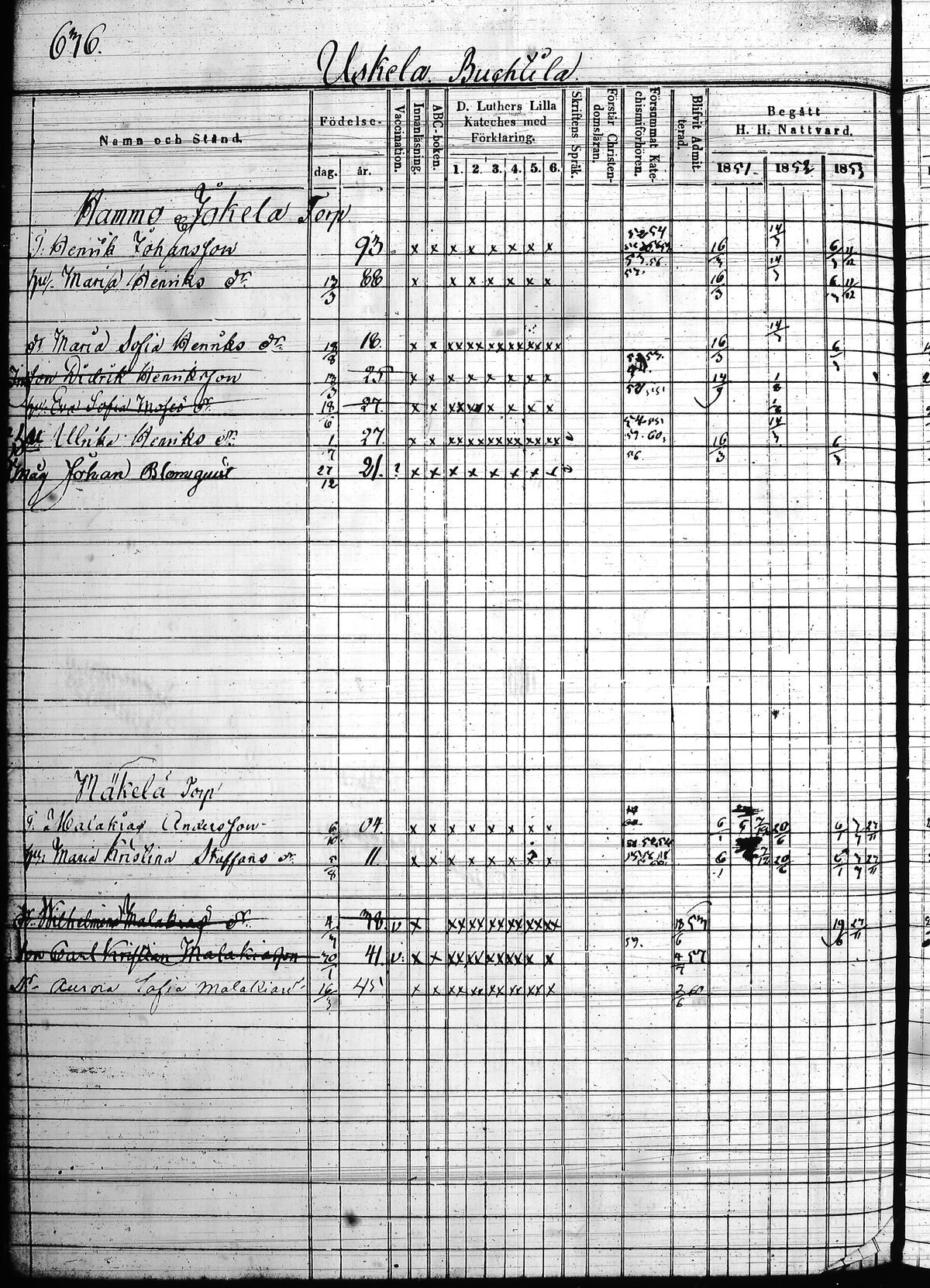 [ ../kirjat/Kirkonkirjat/hollola/rippikirja_1850-1860_tk298/kuvat/217.jpg ]